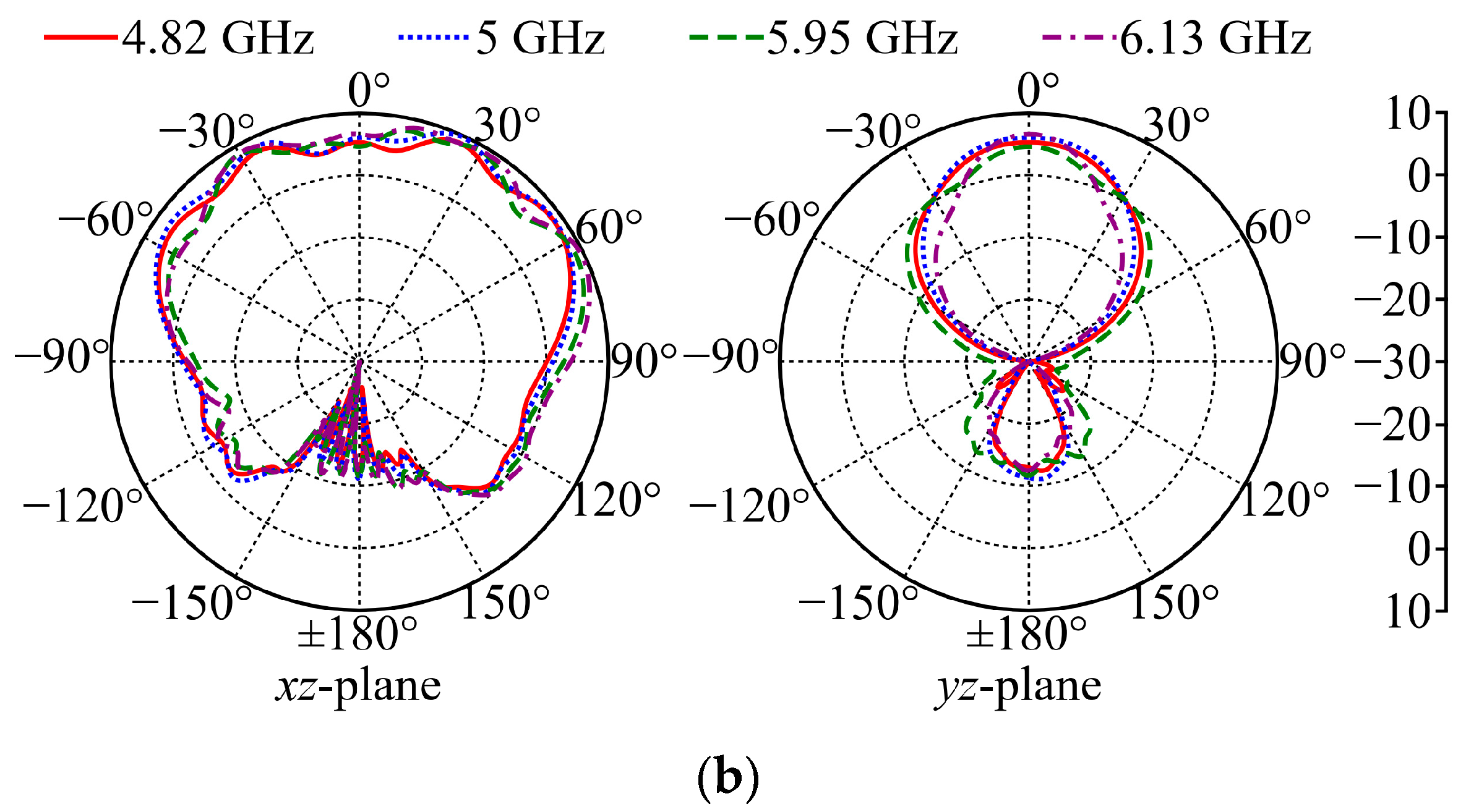 Micromachines 15 01081 g007b