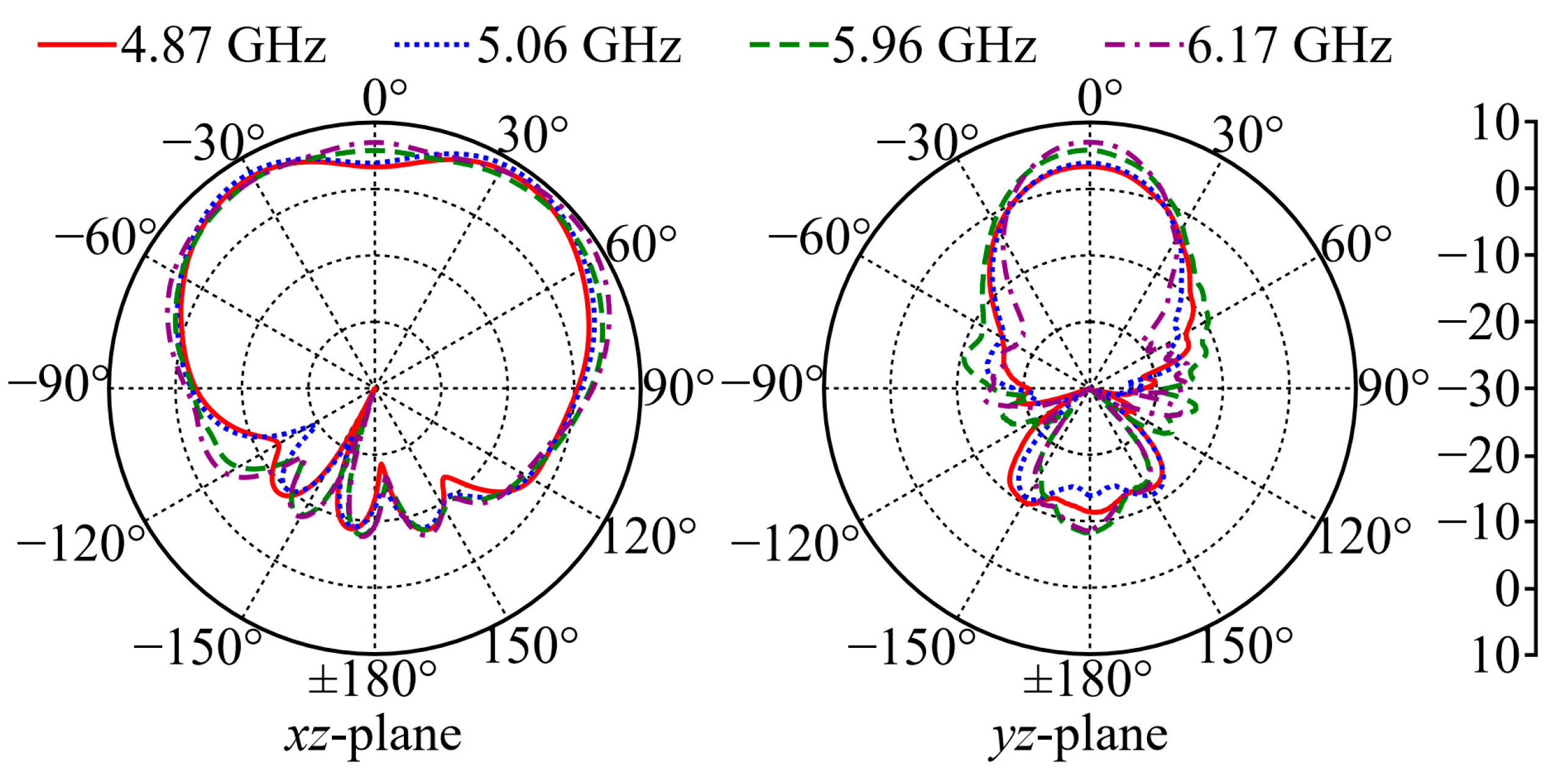 Micromachines 15 01081 g012