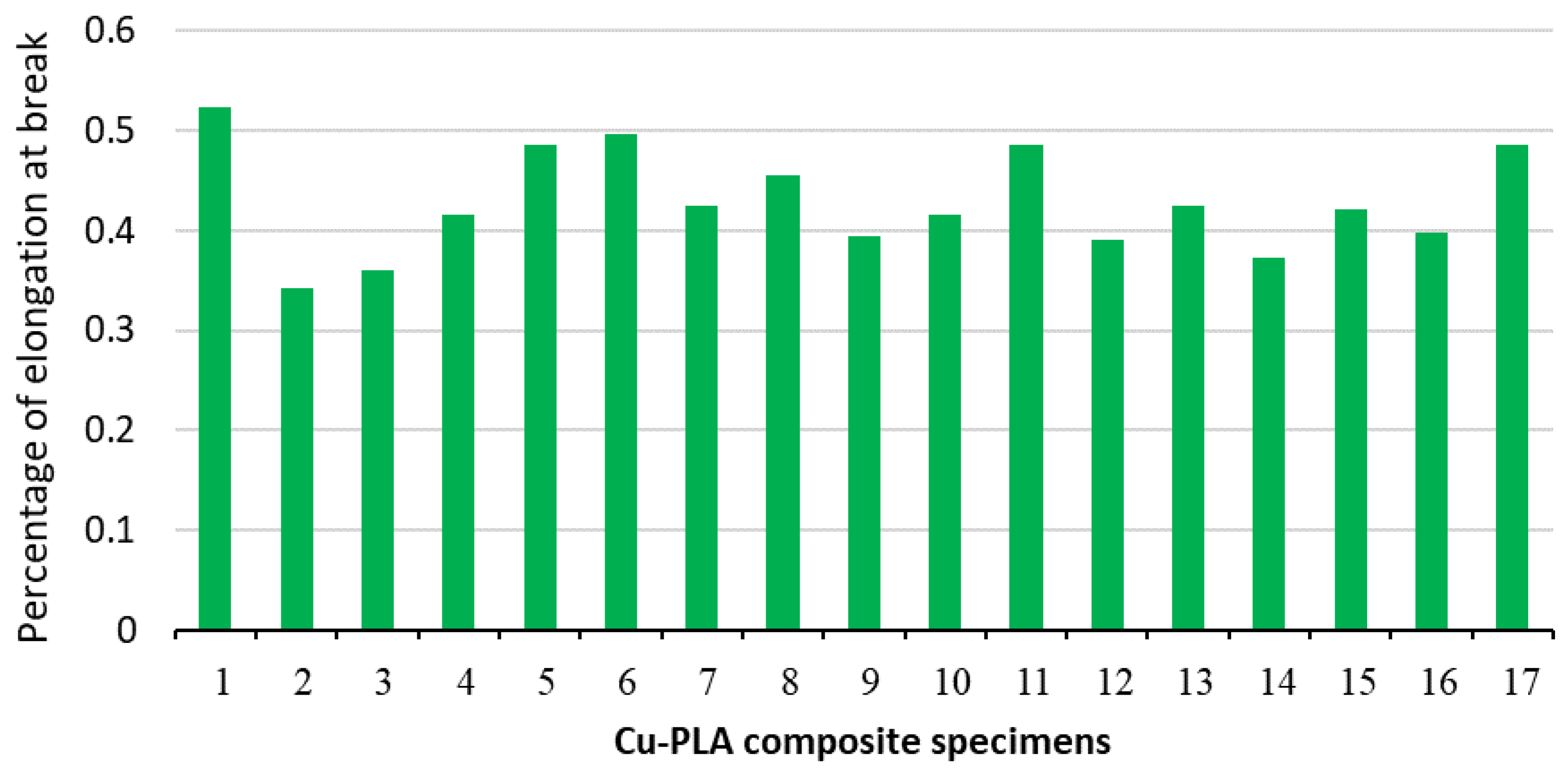 Micromachines 15 01082 g011