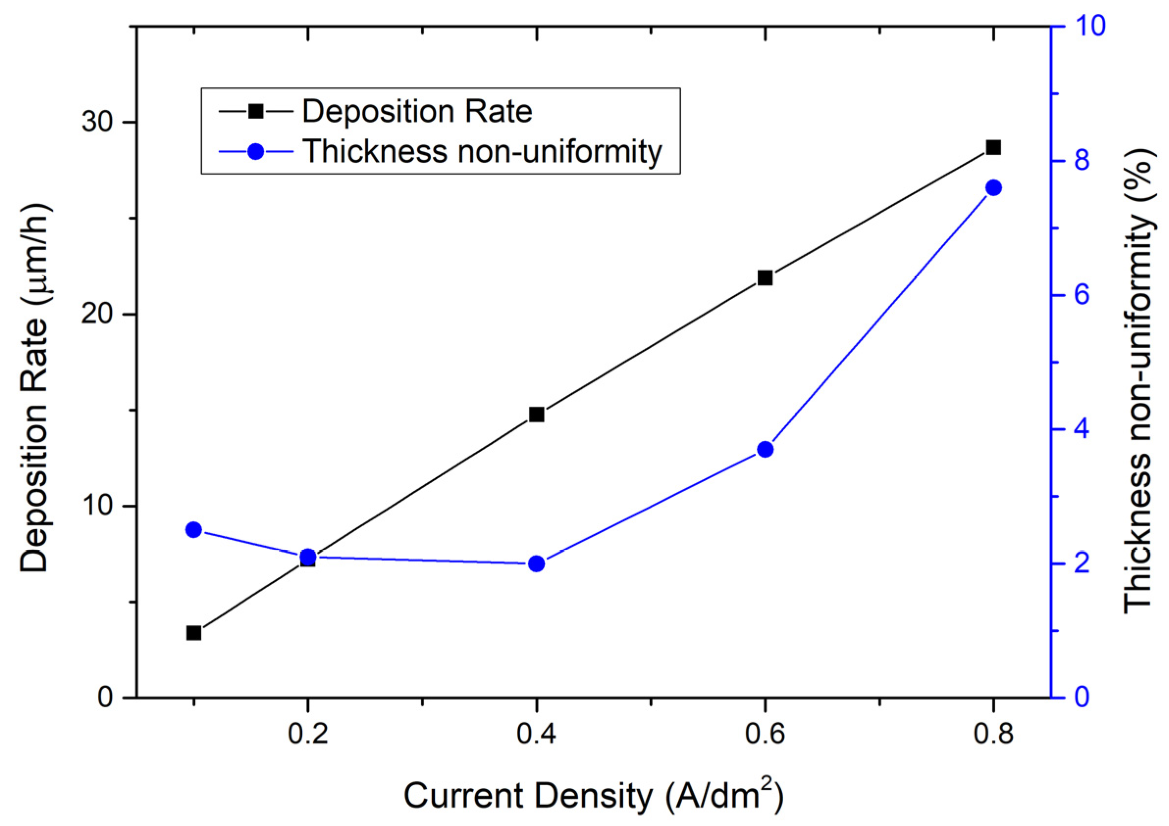 Micromachines 15 01085 g003