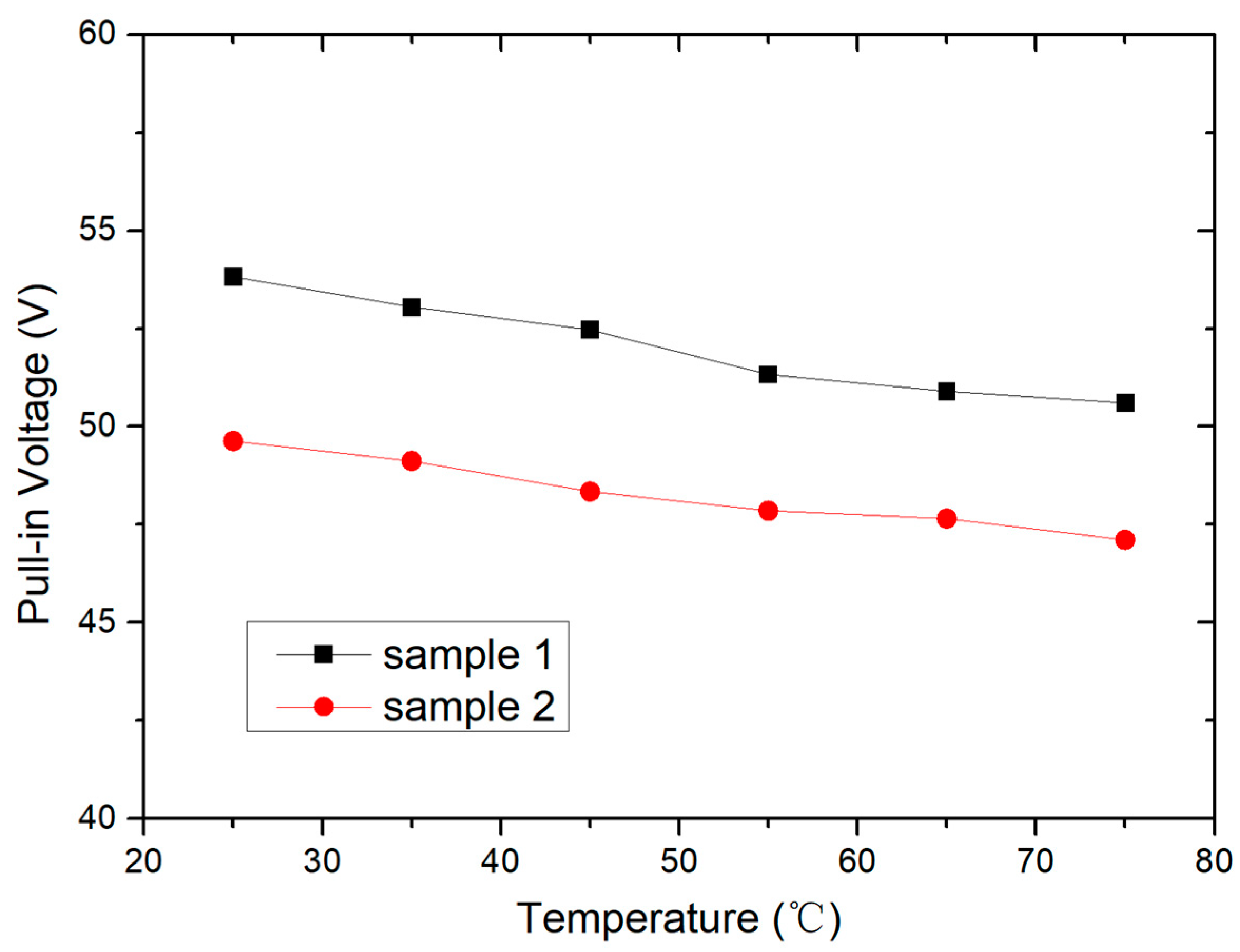 Micromachines 15 01085 g009