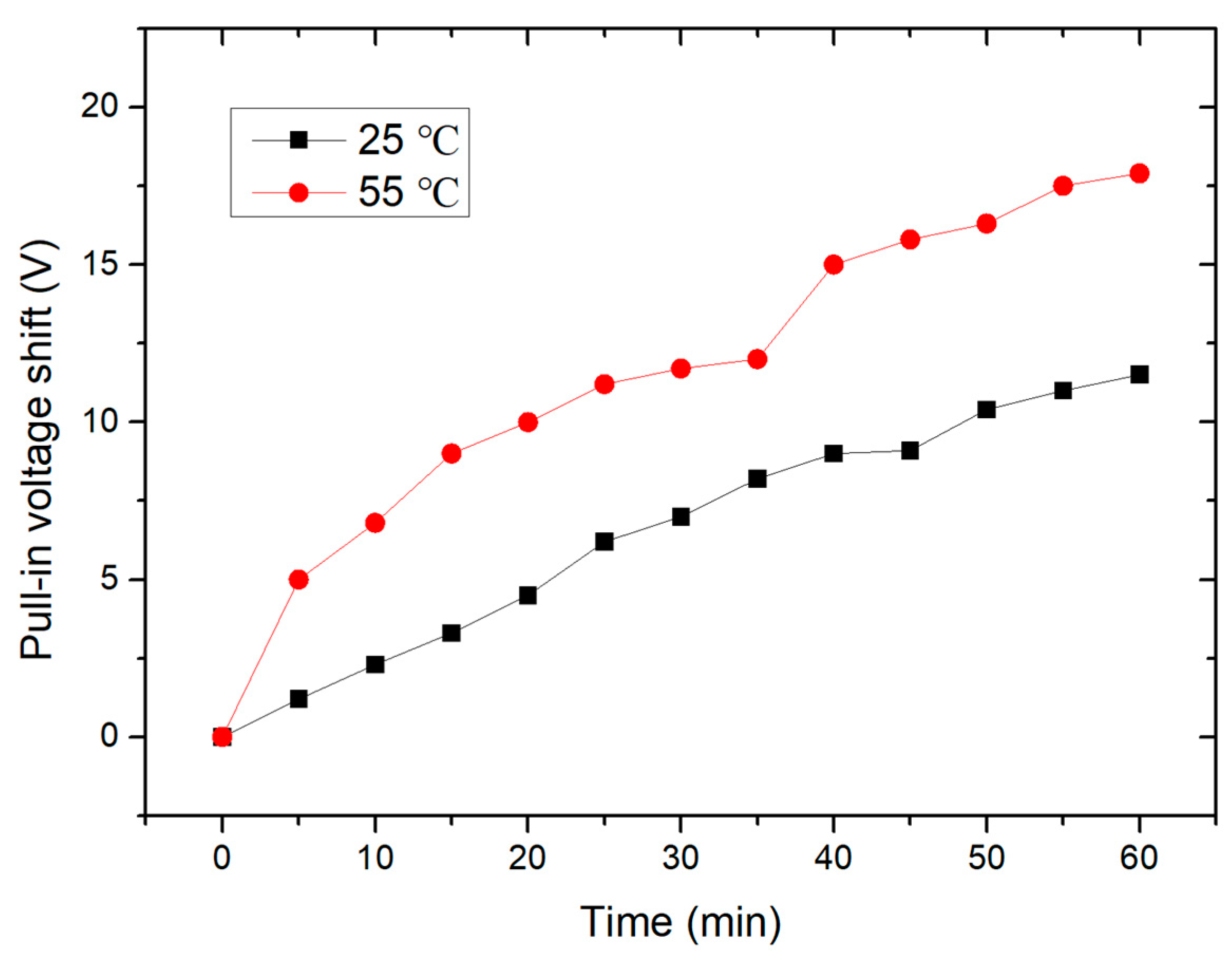 Micromachines 15 01085 g010
