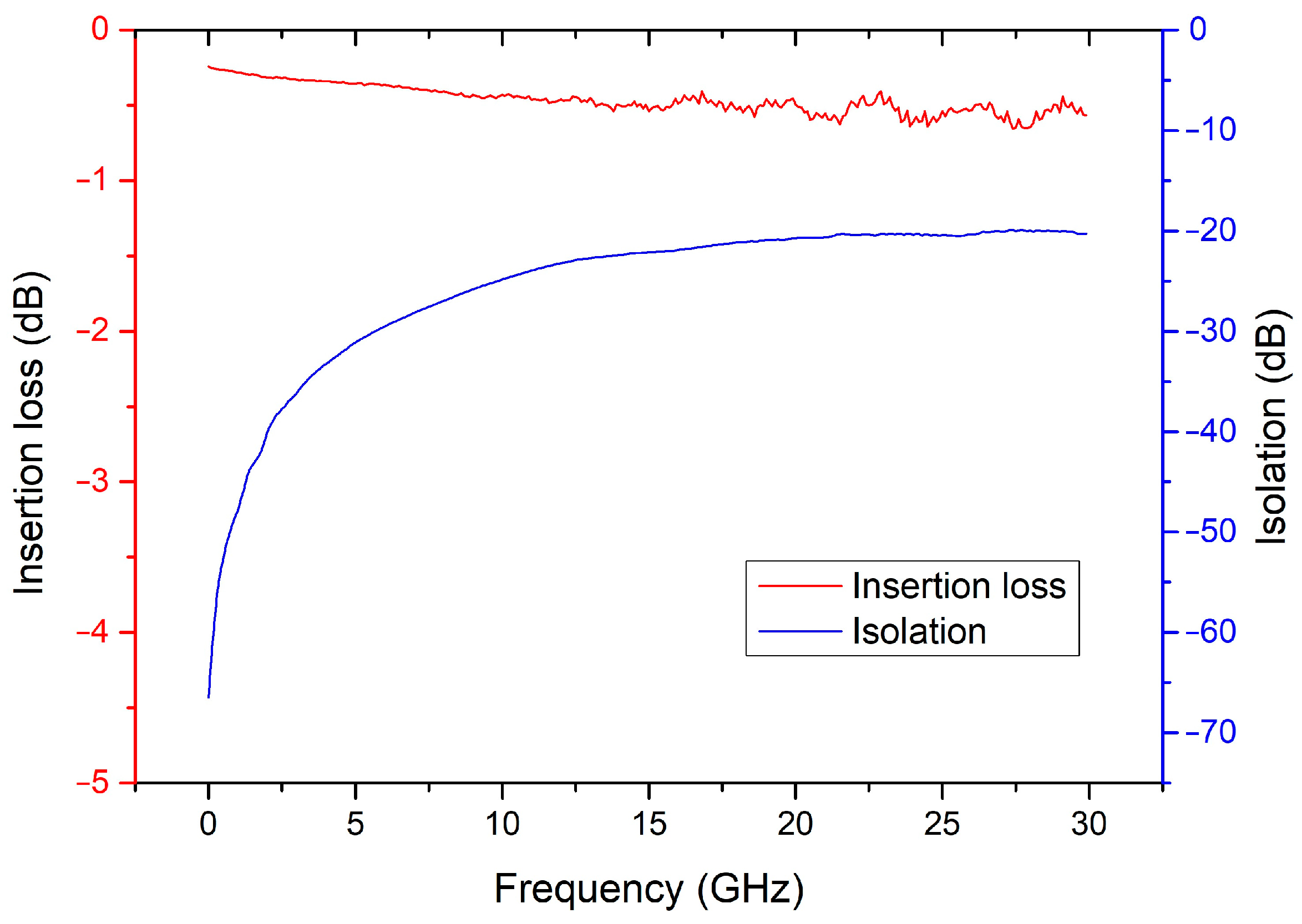 Micromachines 15 01085 g013