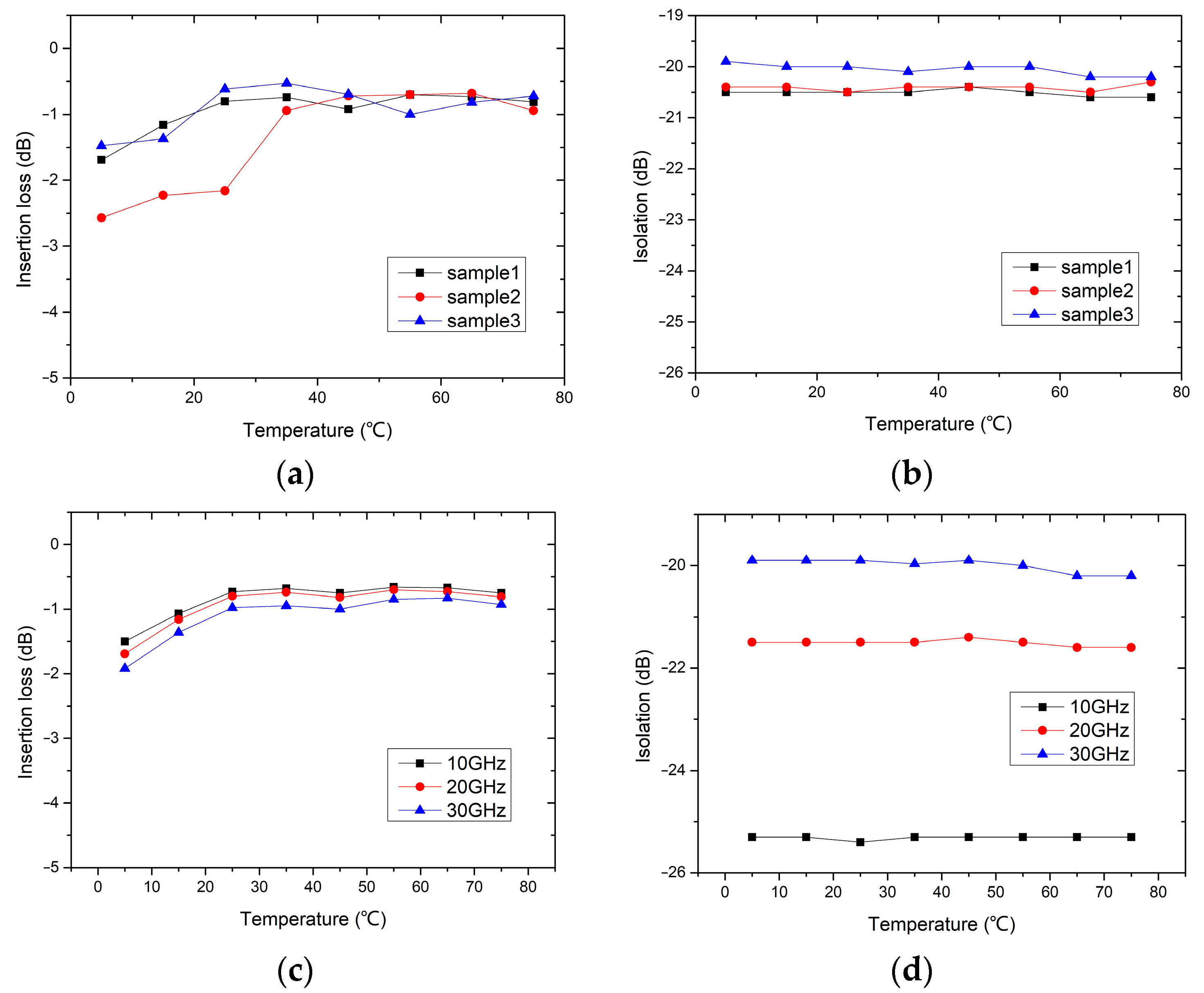 Micromachines 15 01085 g014