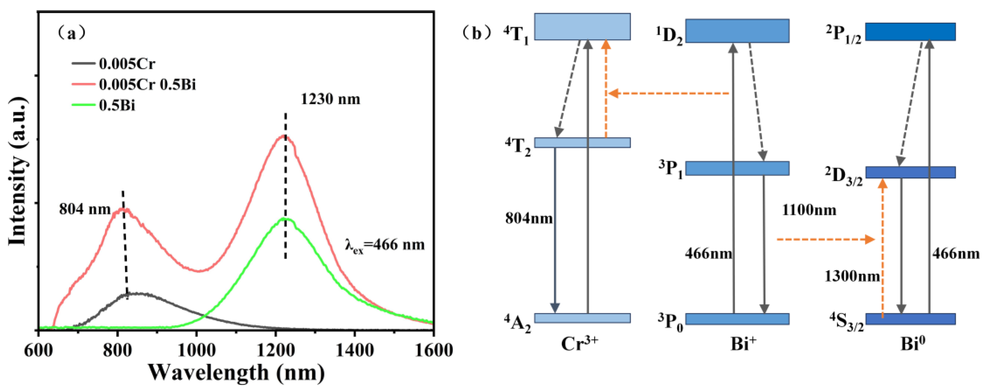 Micromachines 15 01093 g007