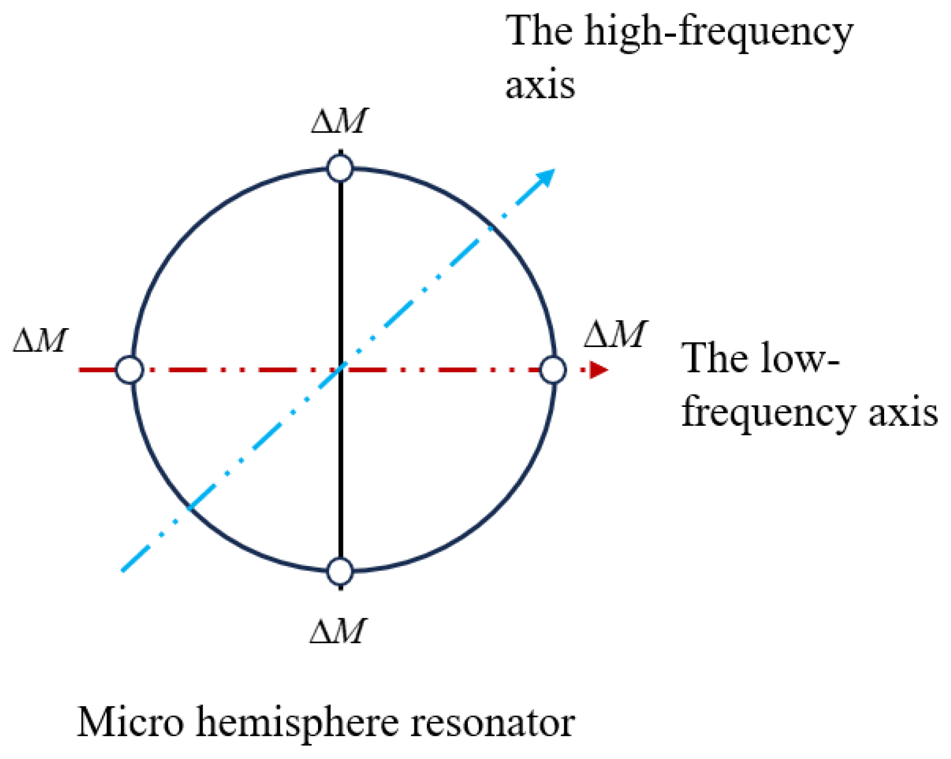 Micromachines 15 01094 g004
