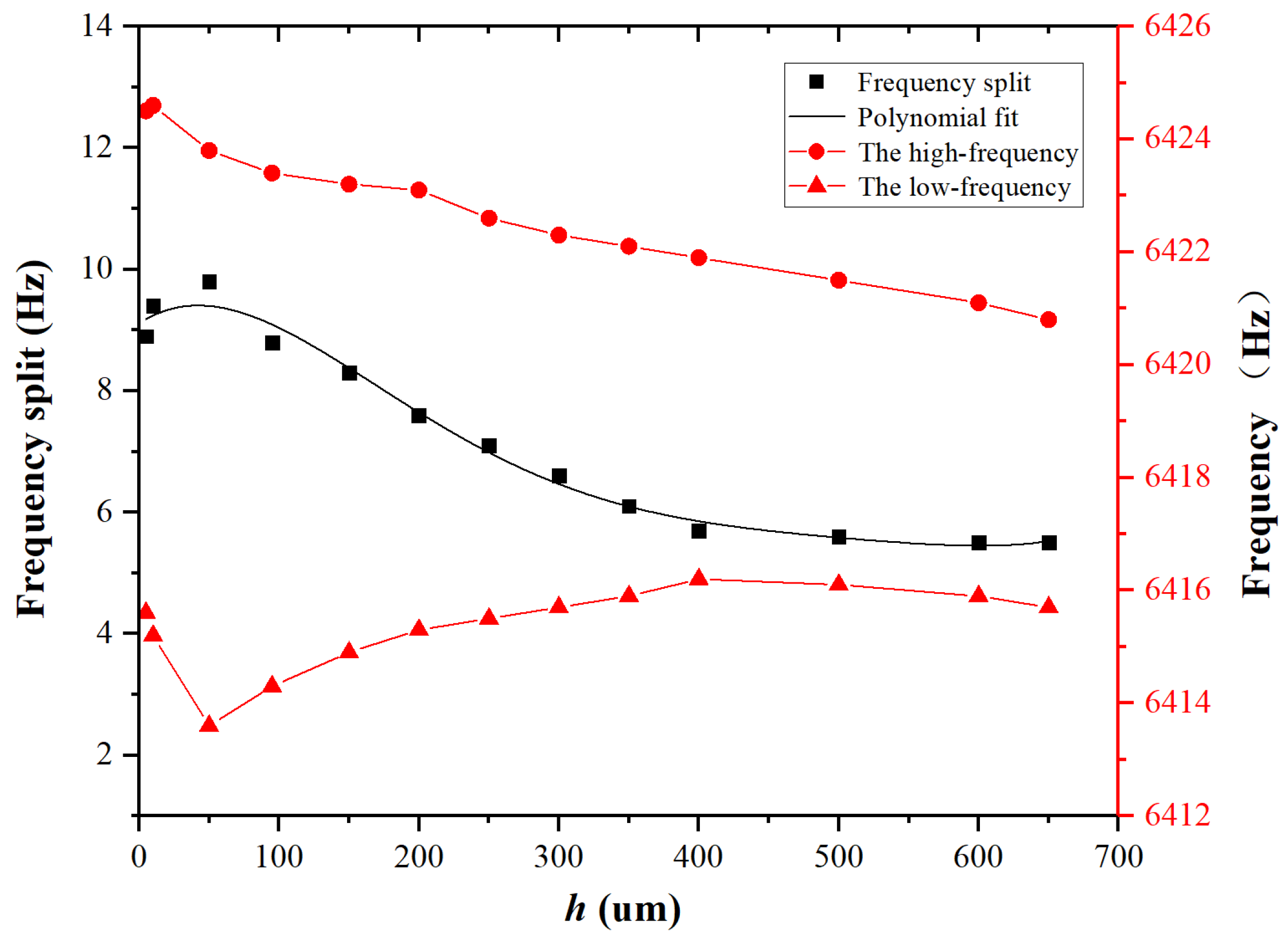 Micromachines 15 01094 g009