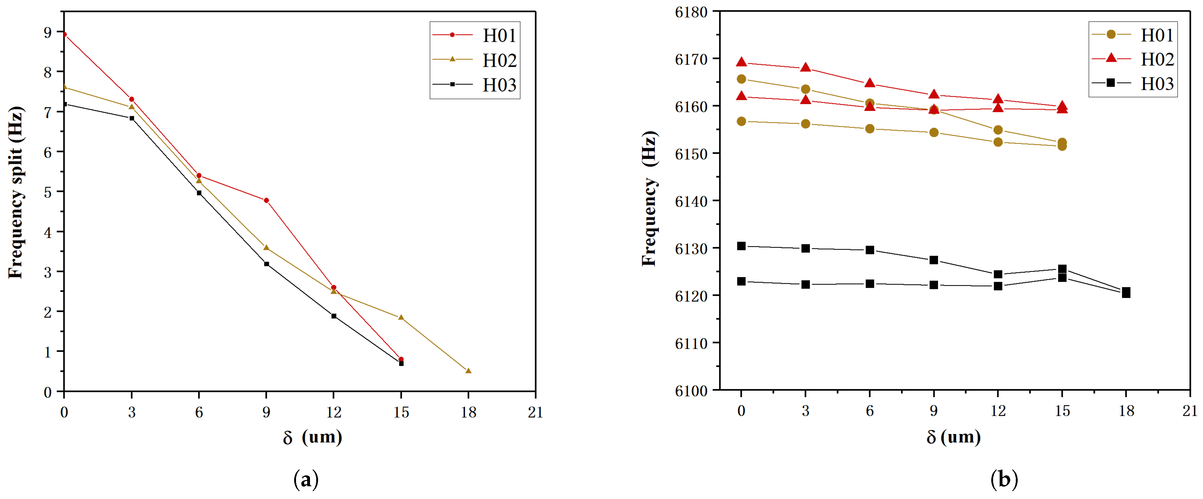 Micromachines 15 01094 g015