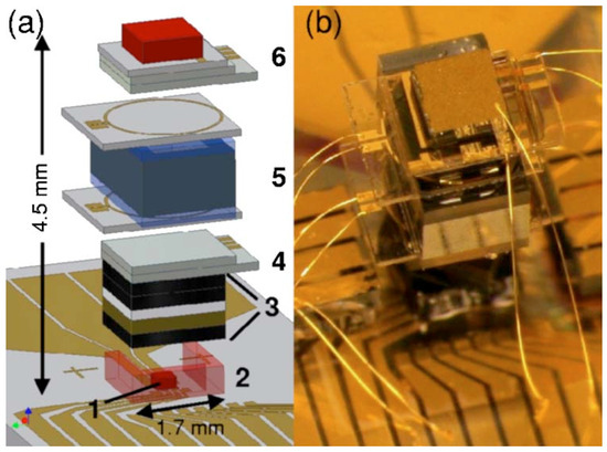 Key Technologies in Developing Chip-Scale Hot Atomic Devices