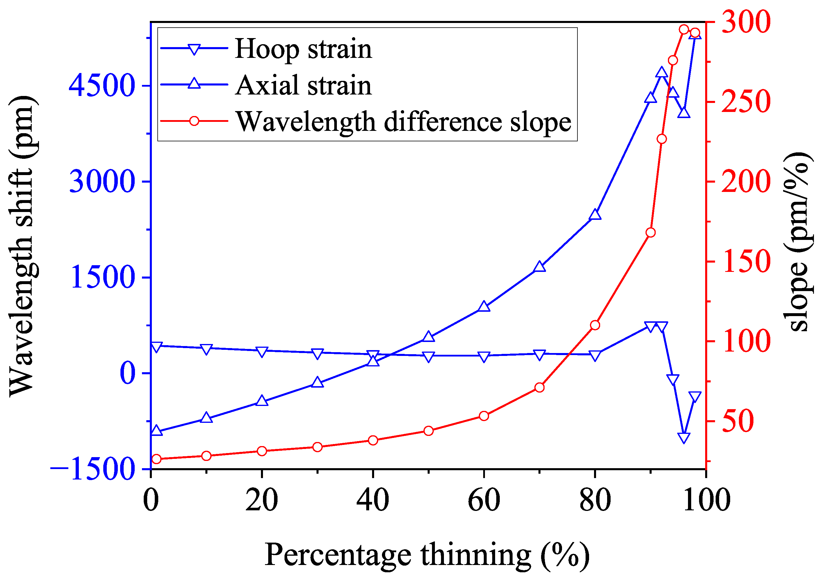 Micromachines 15 01098 g016