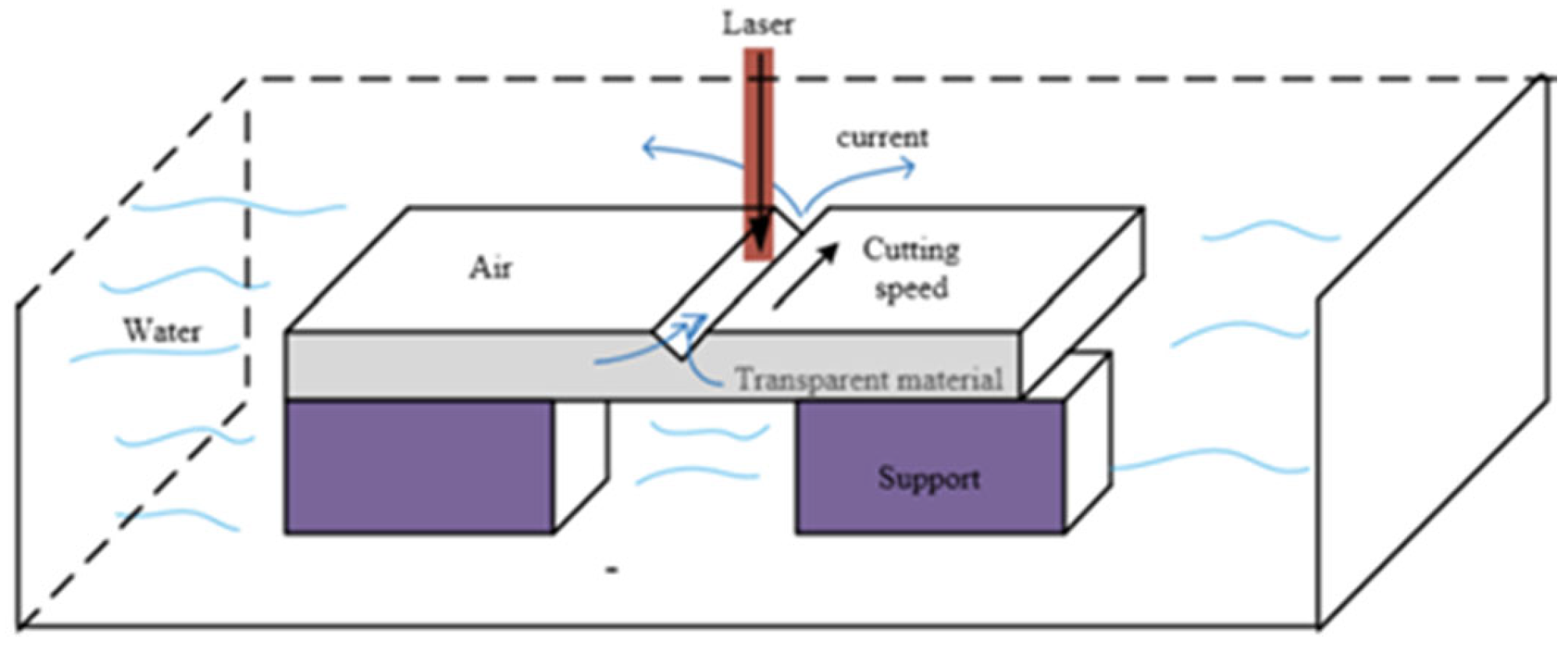 Micromachines 15 01101 g012