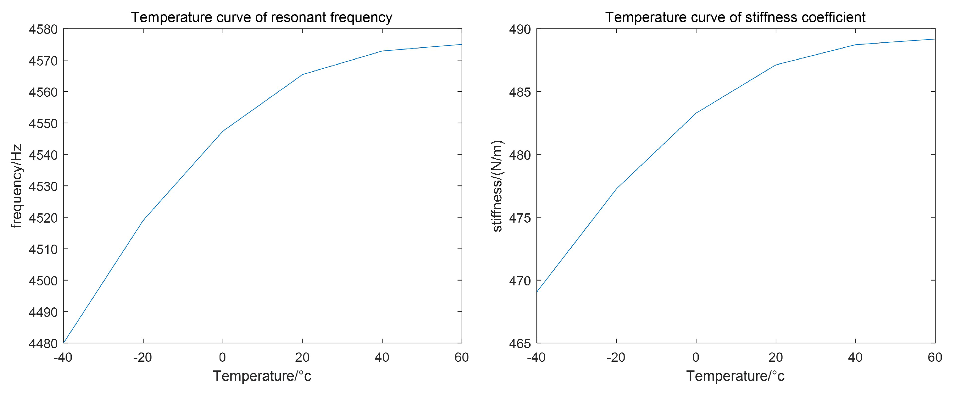Micromachines 15 01102 g004