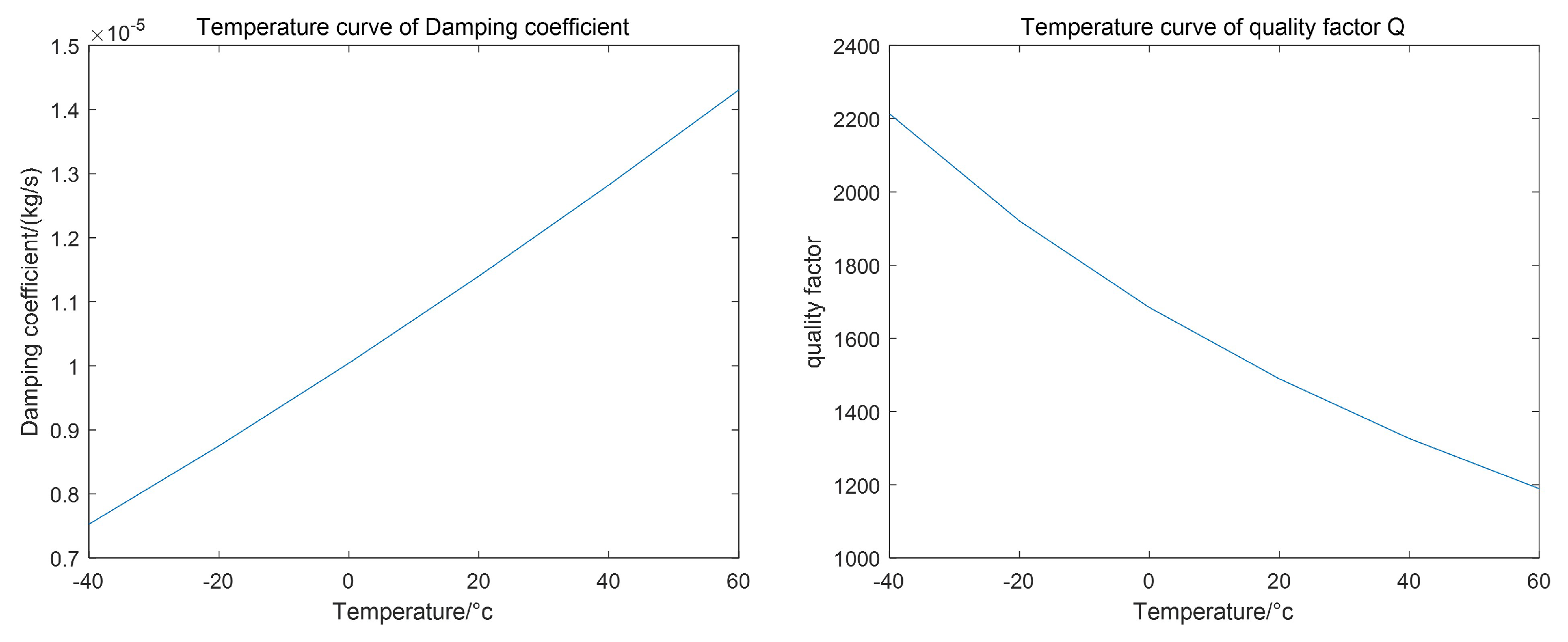 Micromachines 15 01102 g005