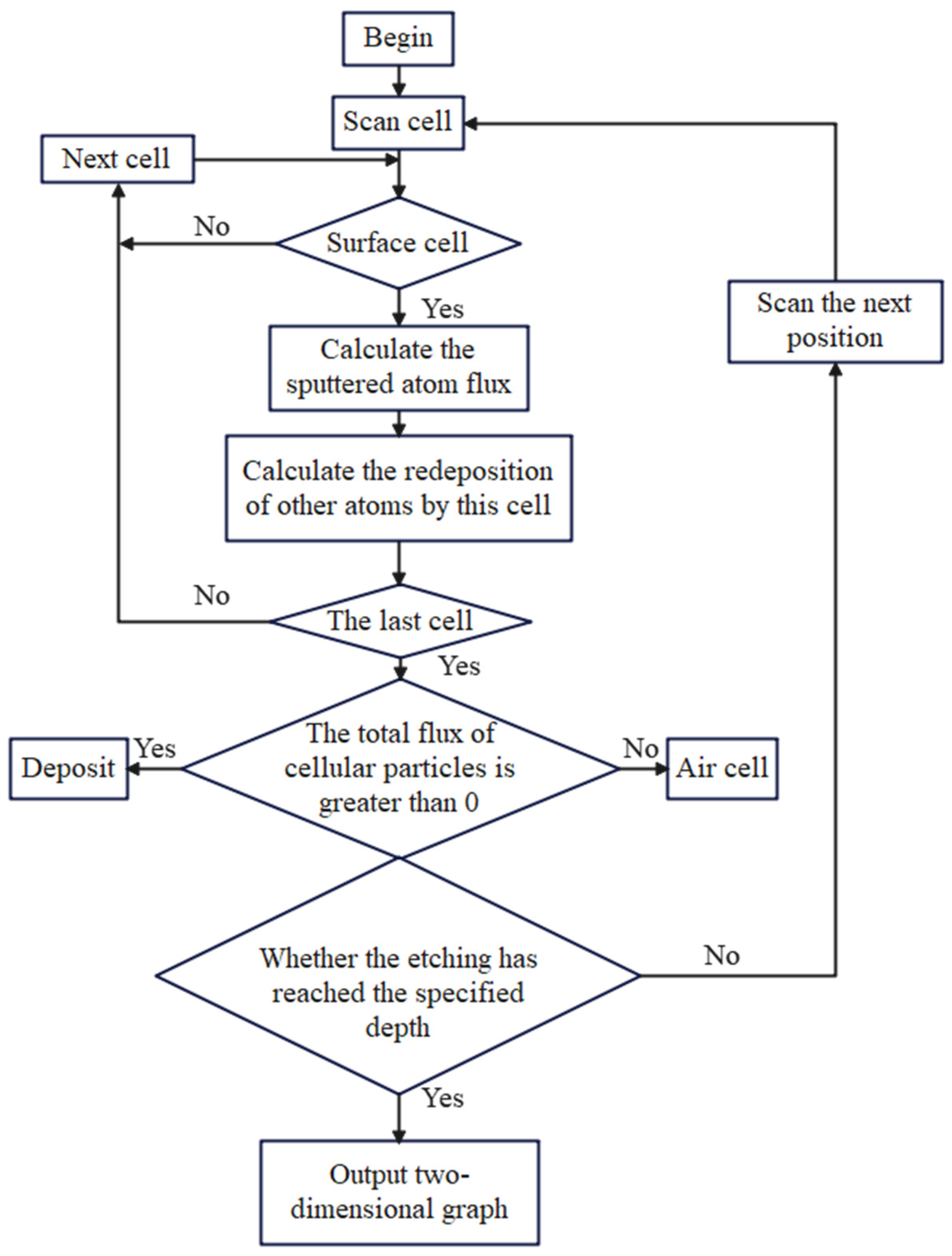 Micromachines 15 01105 g002