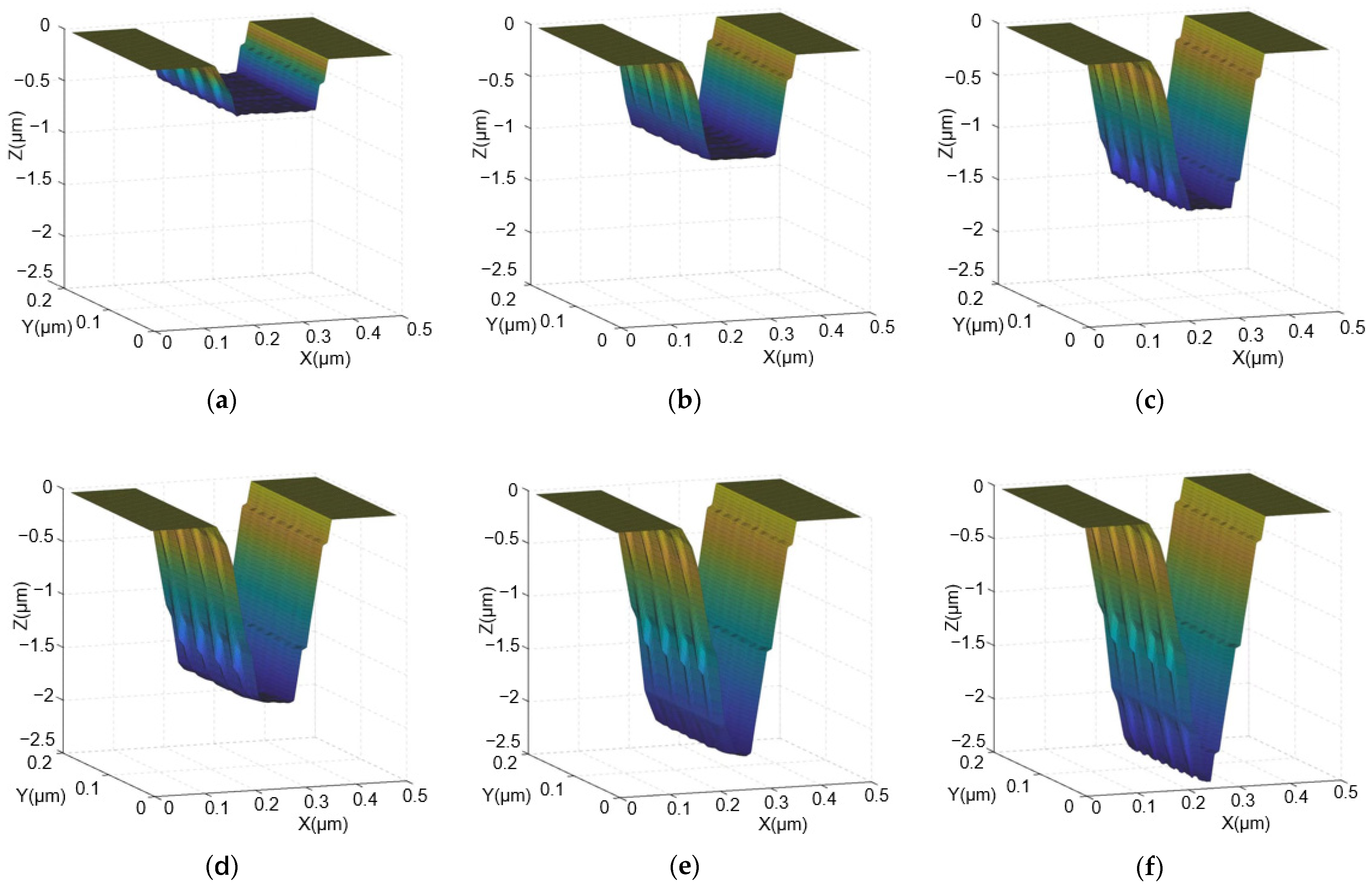 Micromachines 15 01105 g003