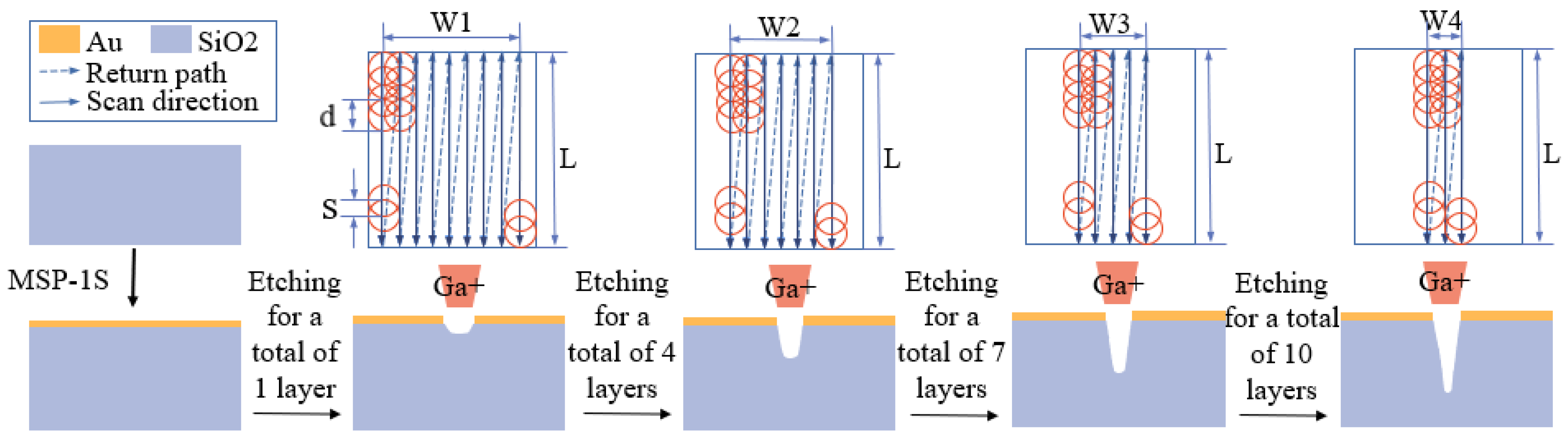 Micromachines 15 01105 g004