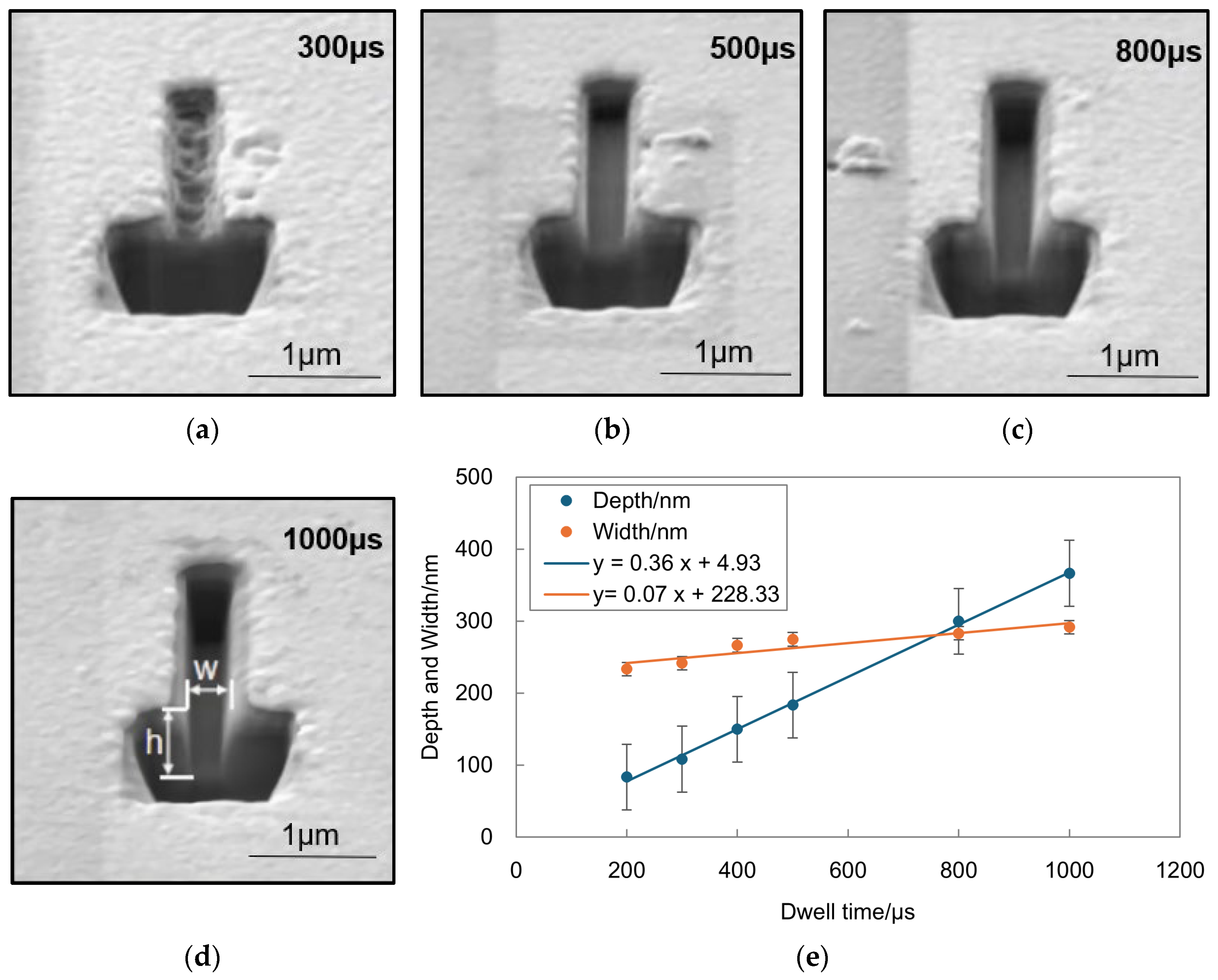 Micromachines 15 01105 g011