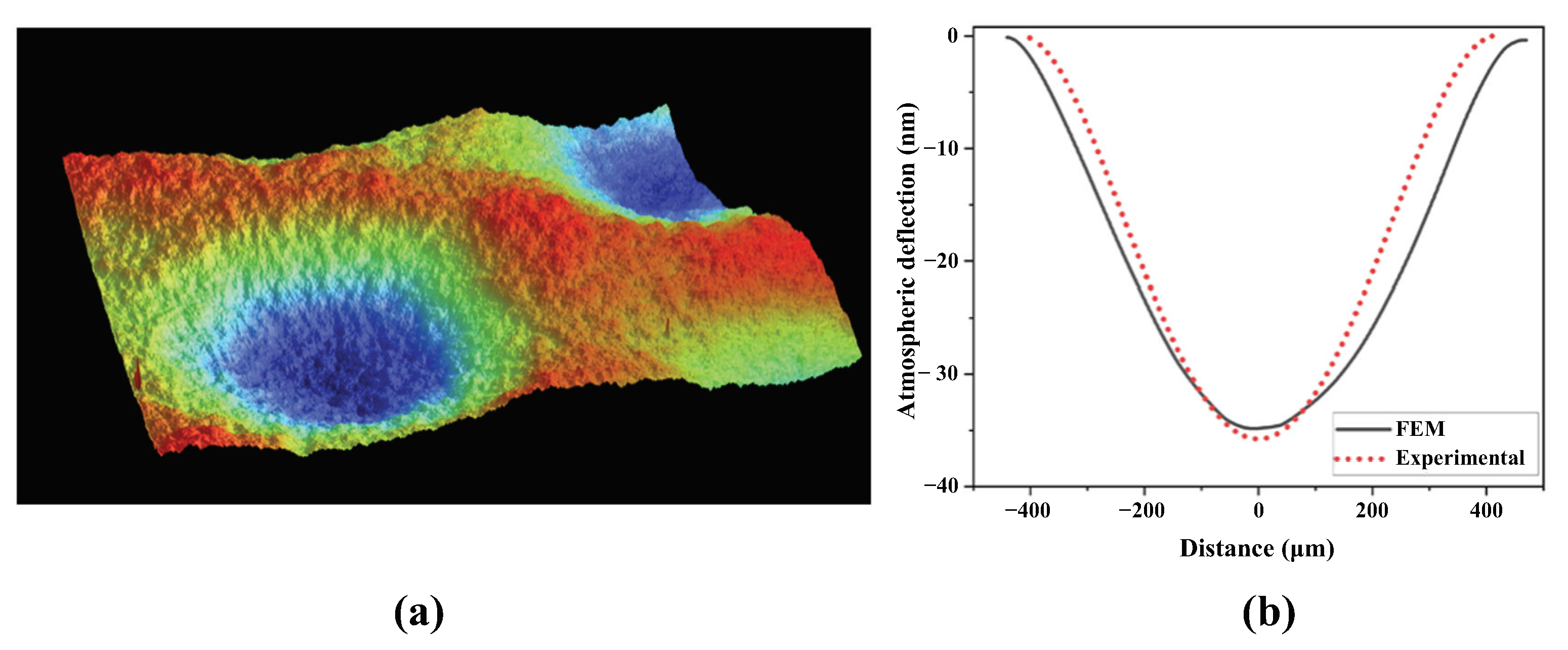 Micromachines 15 01106 g005