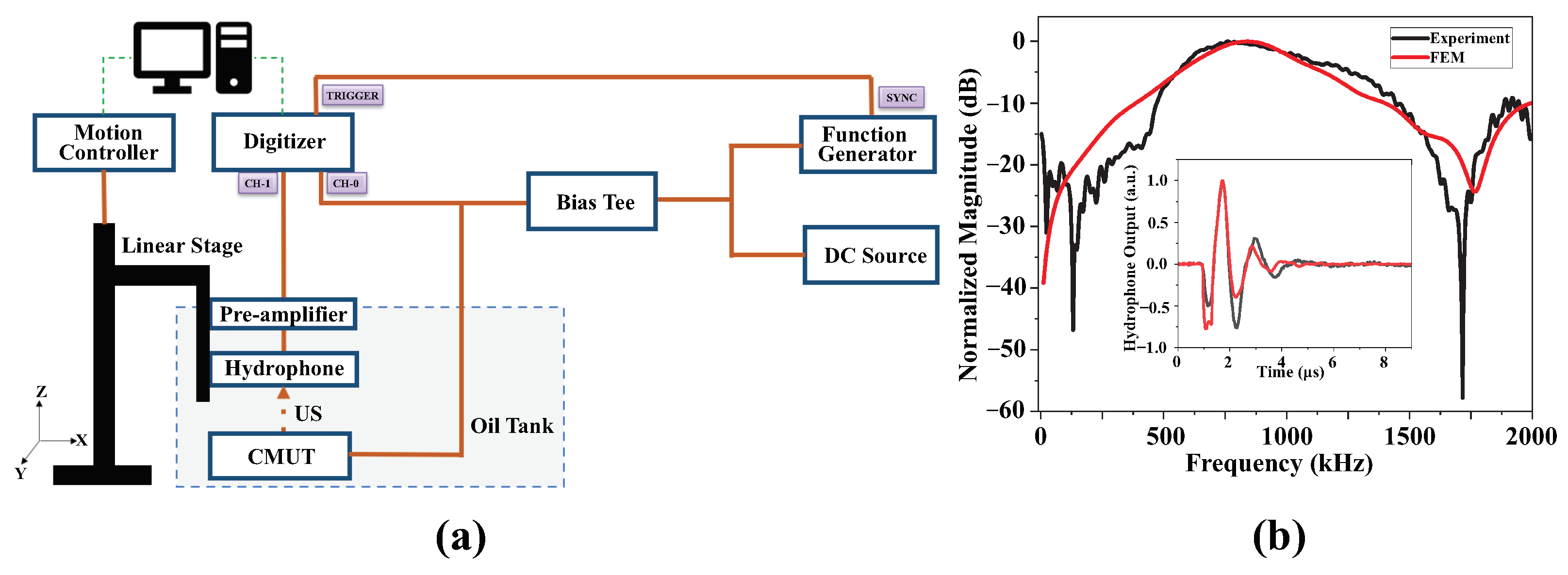 Micromachines 15 01106 g006