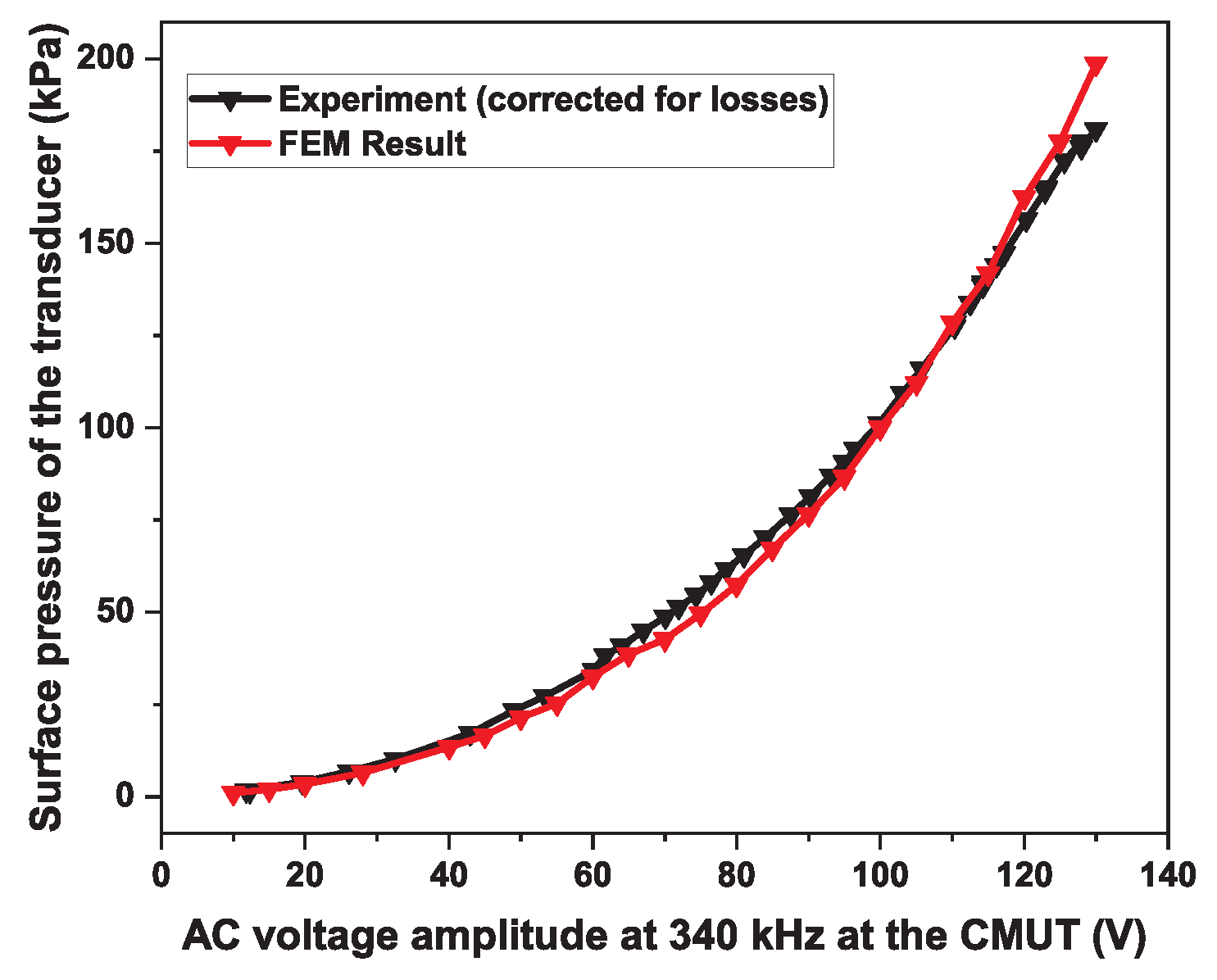 Micromachines 15 01106 g009