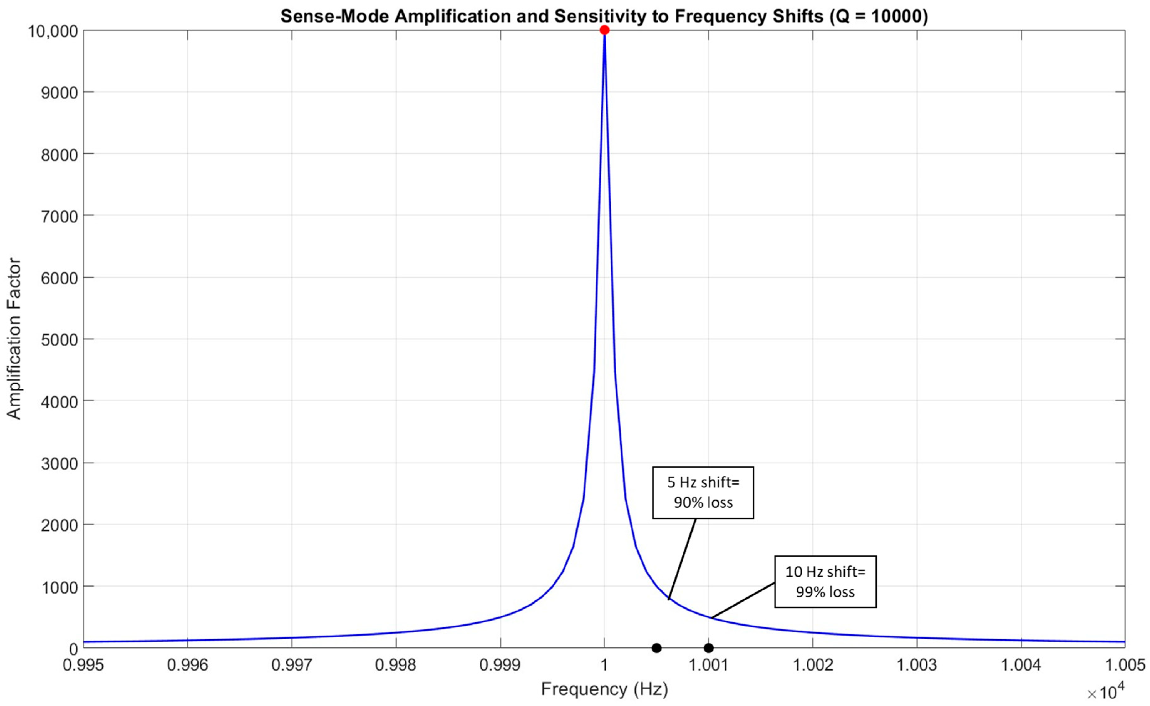 Micromachines 15 01107 g011
