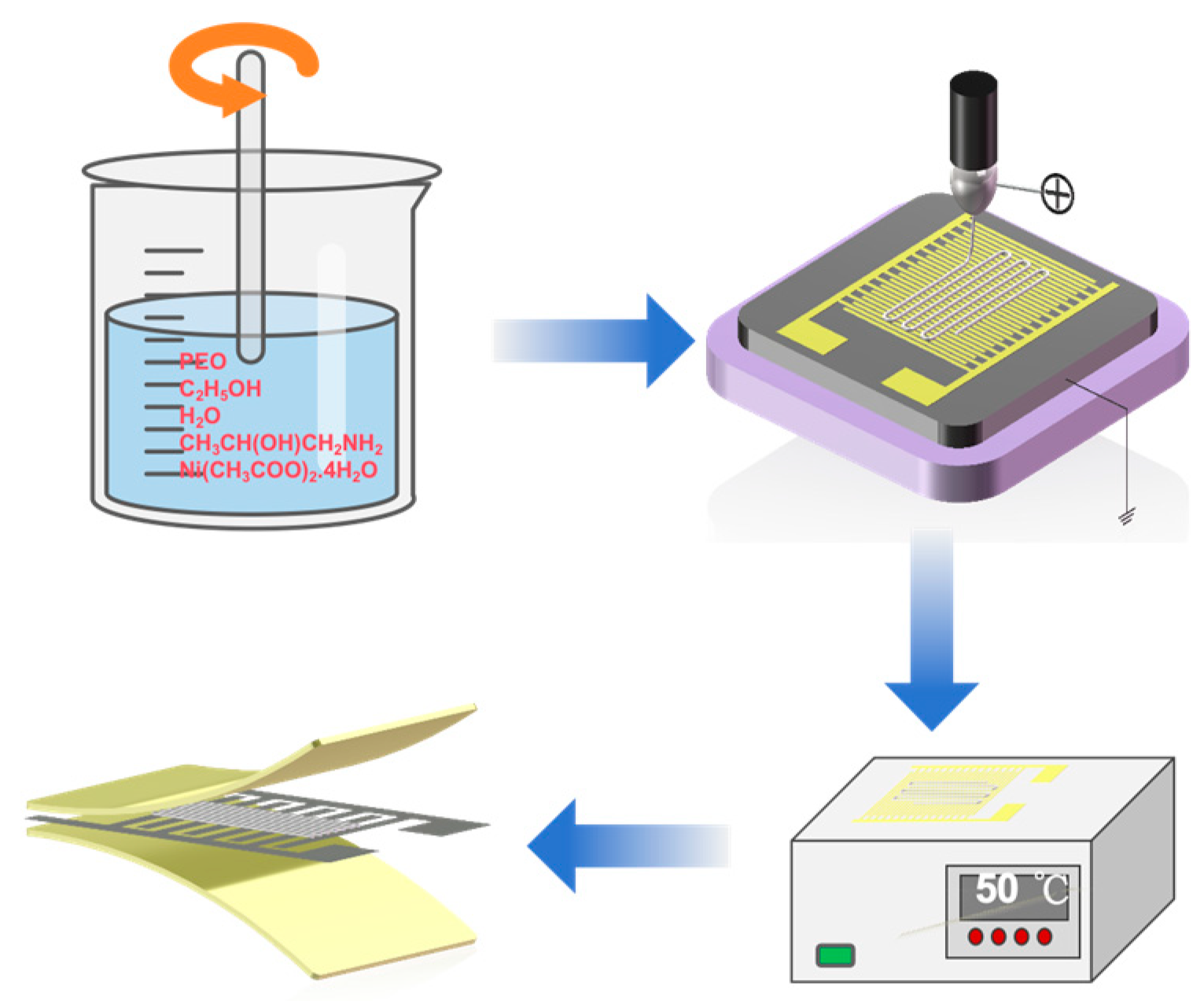 A Highly Sensitive NiO Flexible Temperature Sensor Prepared A Highly Sensitive NiO Flexible Temperature Sensor Prepared