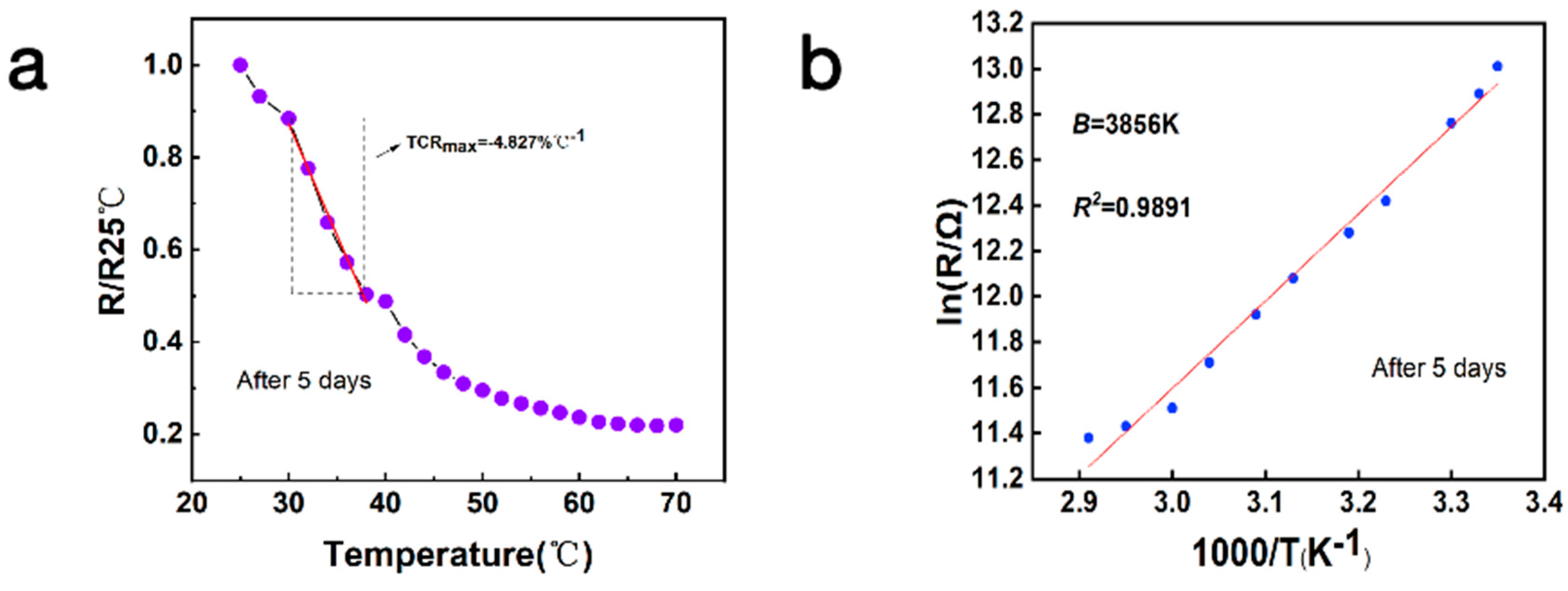 Micromachines 15 01113 g009