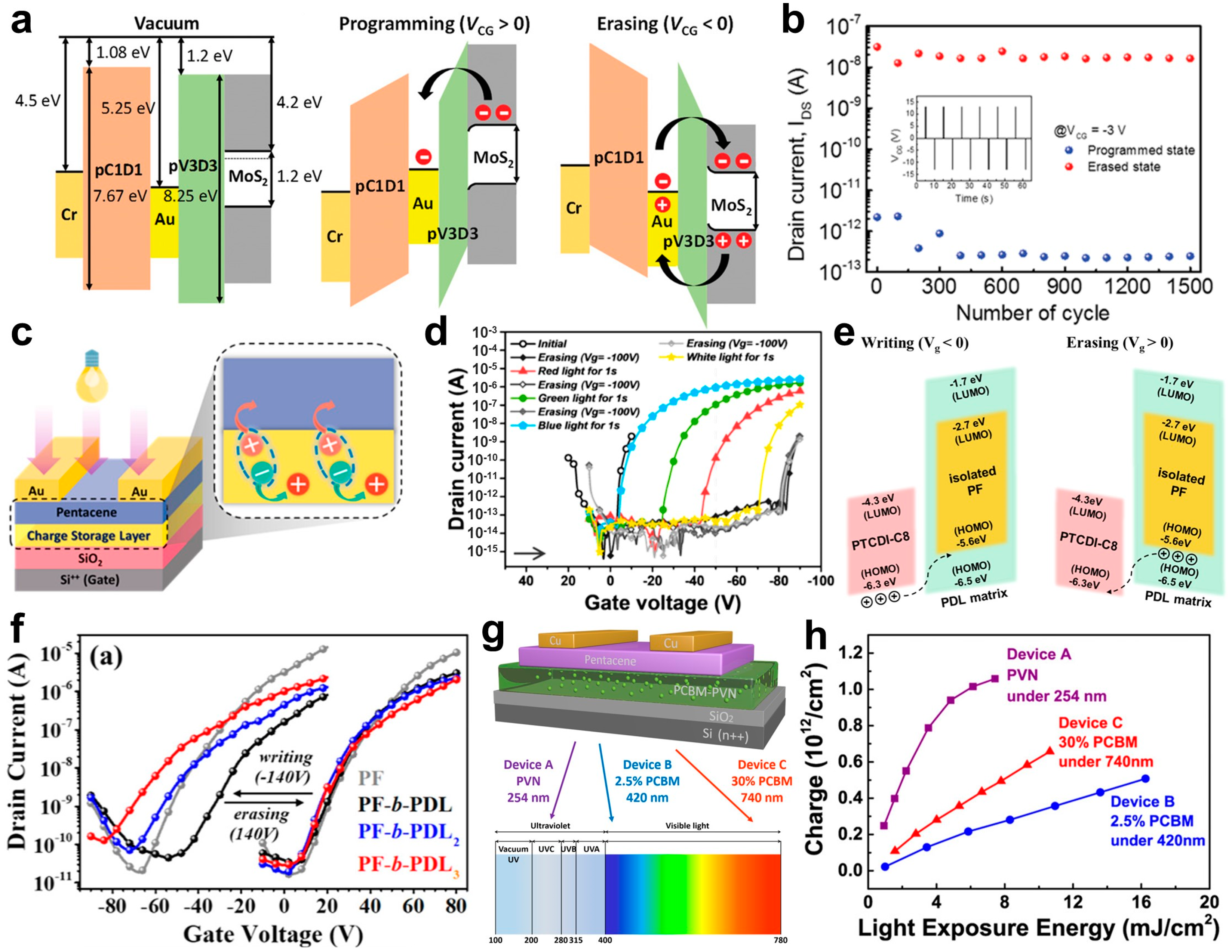 Micromachines 15 01115 g002