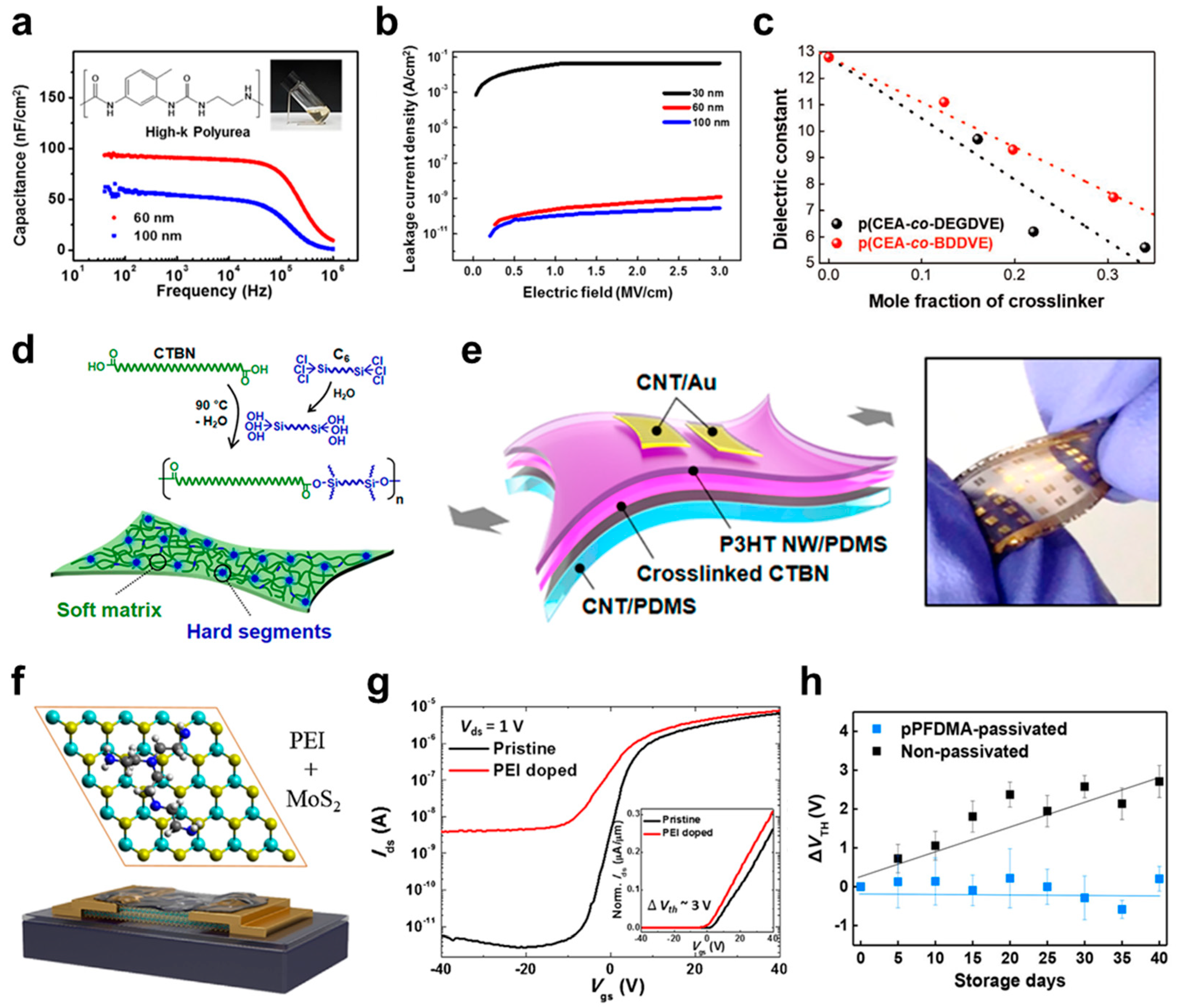 Micromachines 15 01115 g003