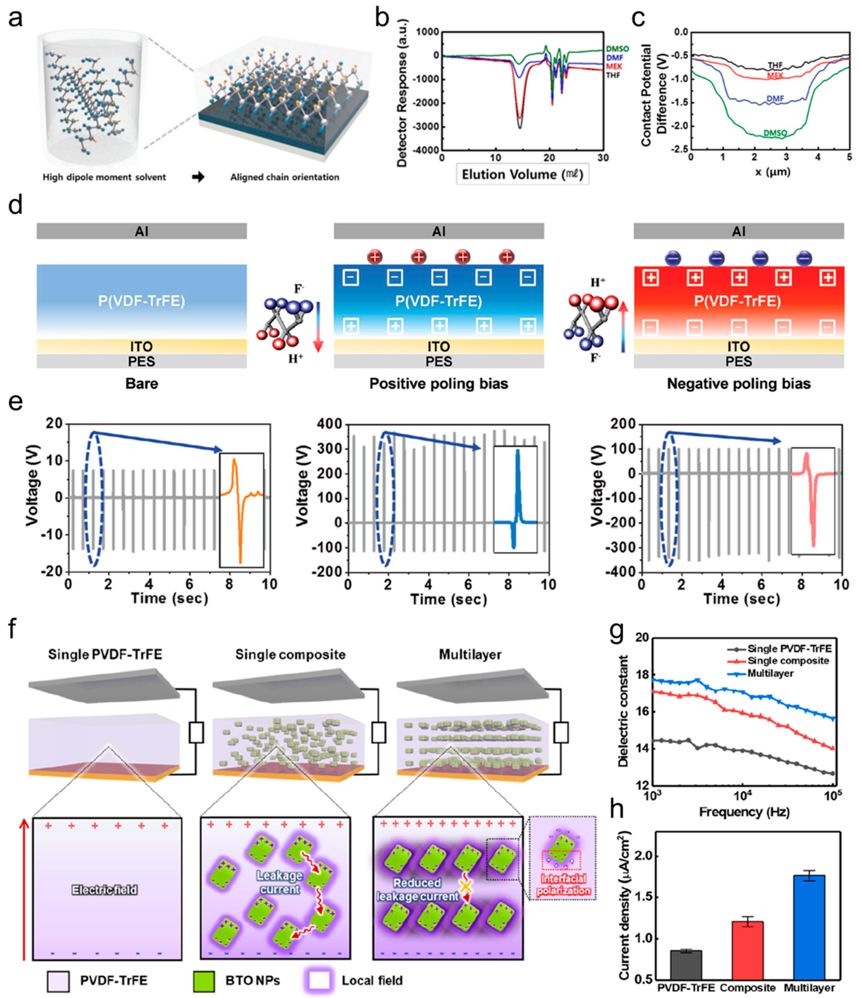 Micromachines 15 01115 g007