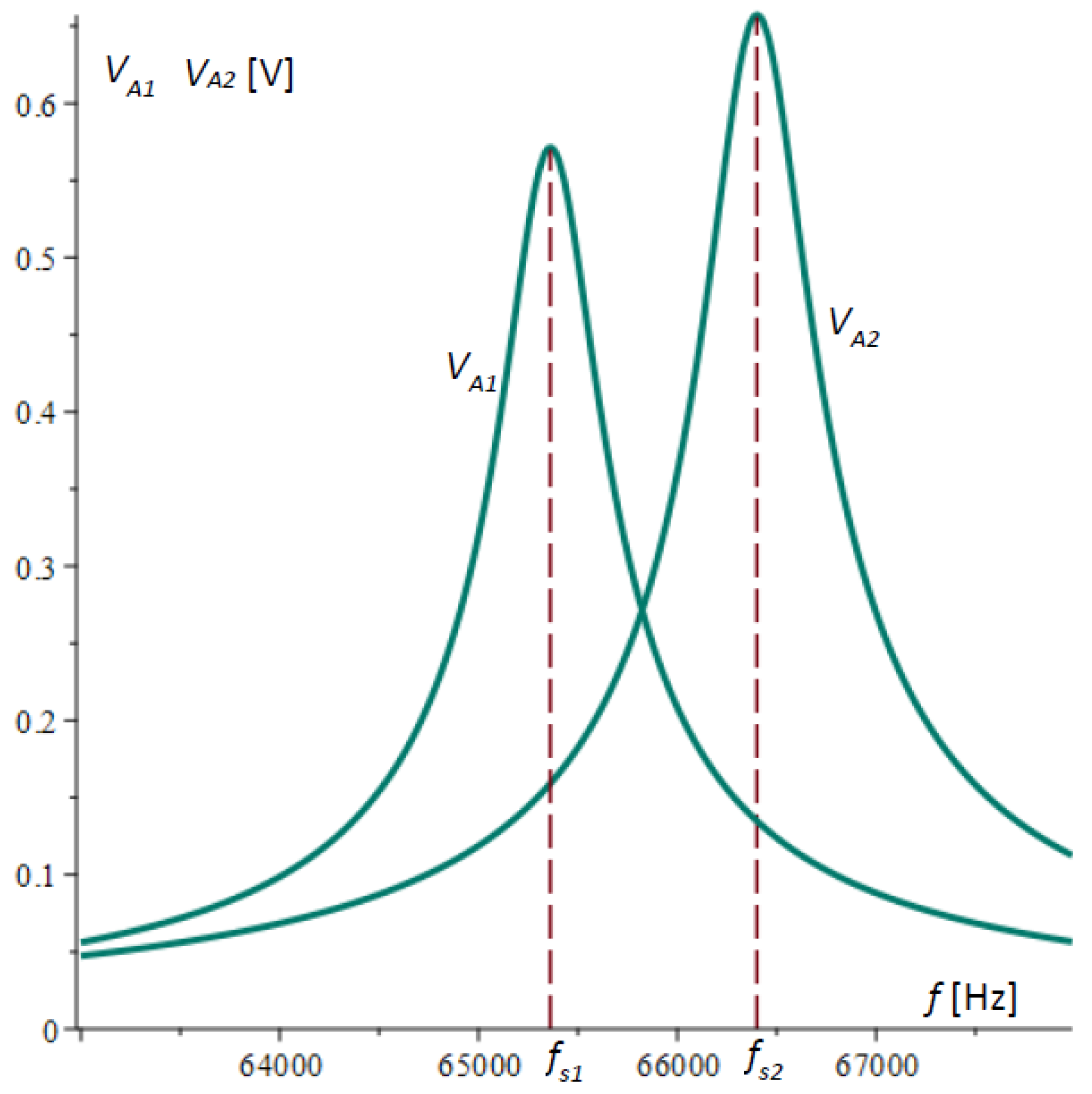 Micromachines 15 01117 g003