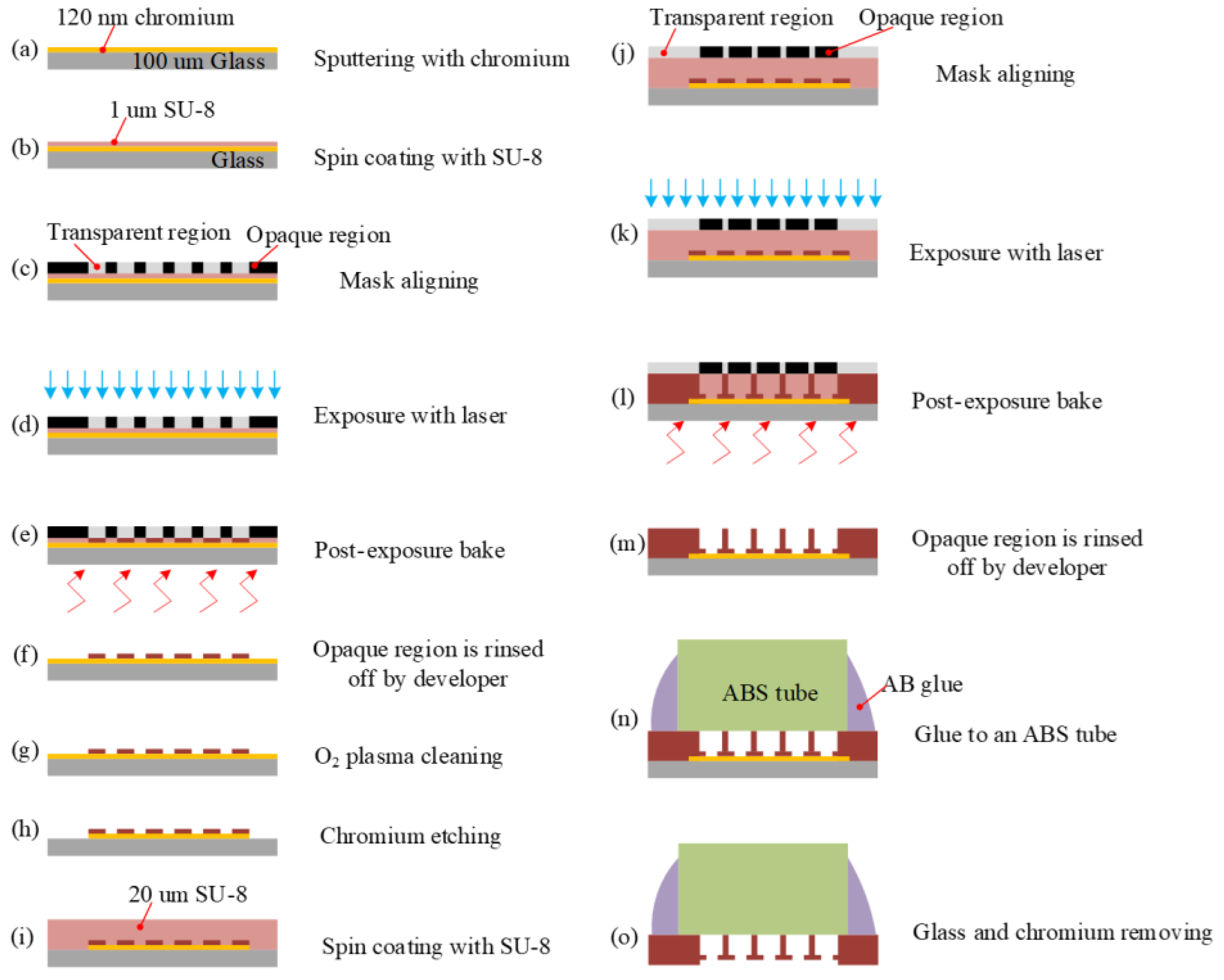 Micromachines 15 01118 g011 Micromachines 15 01118 g011