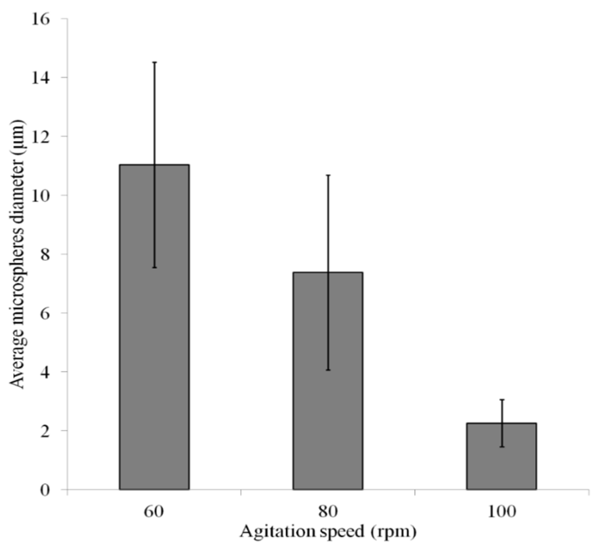 Micromachines 15 01118 g015 Micromachines 15 01118 g015