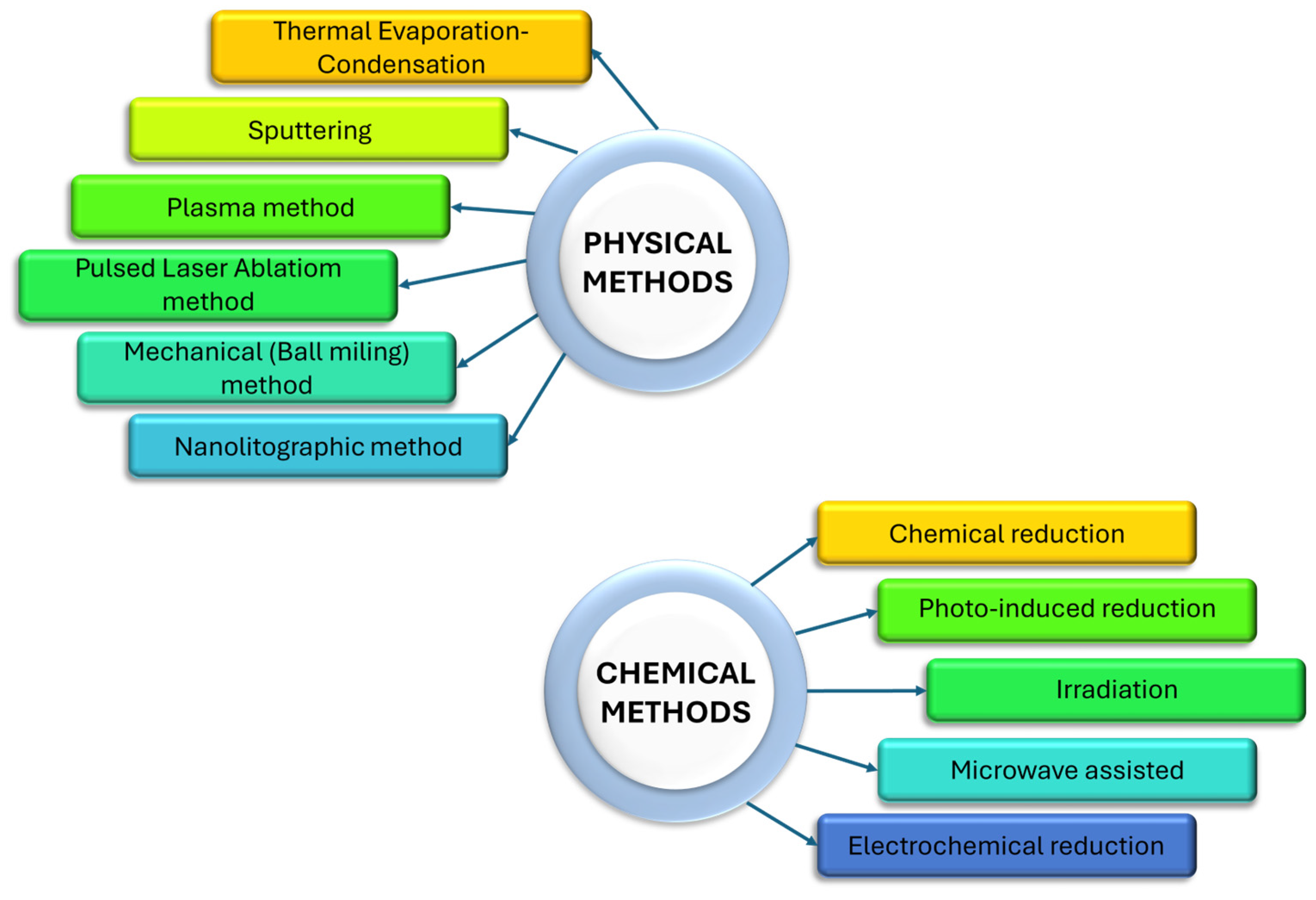 Micromachines 15 01119 g003