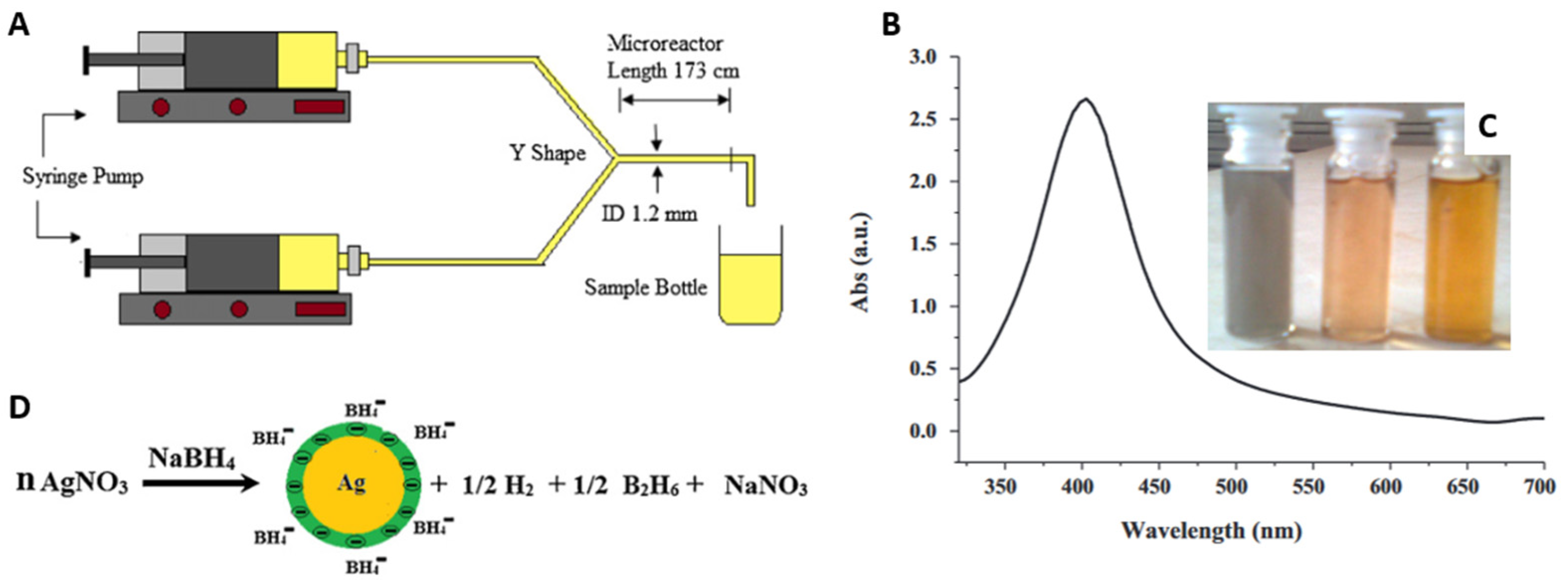 Micromachines 15 01119 g010