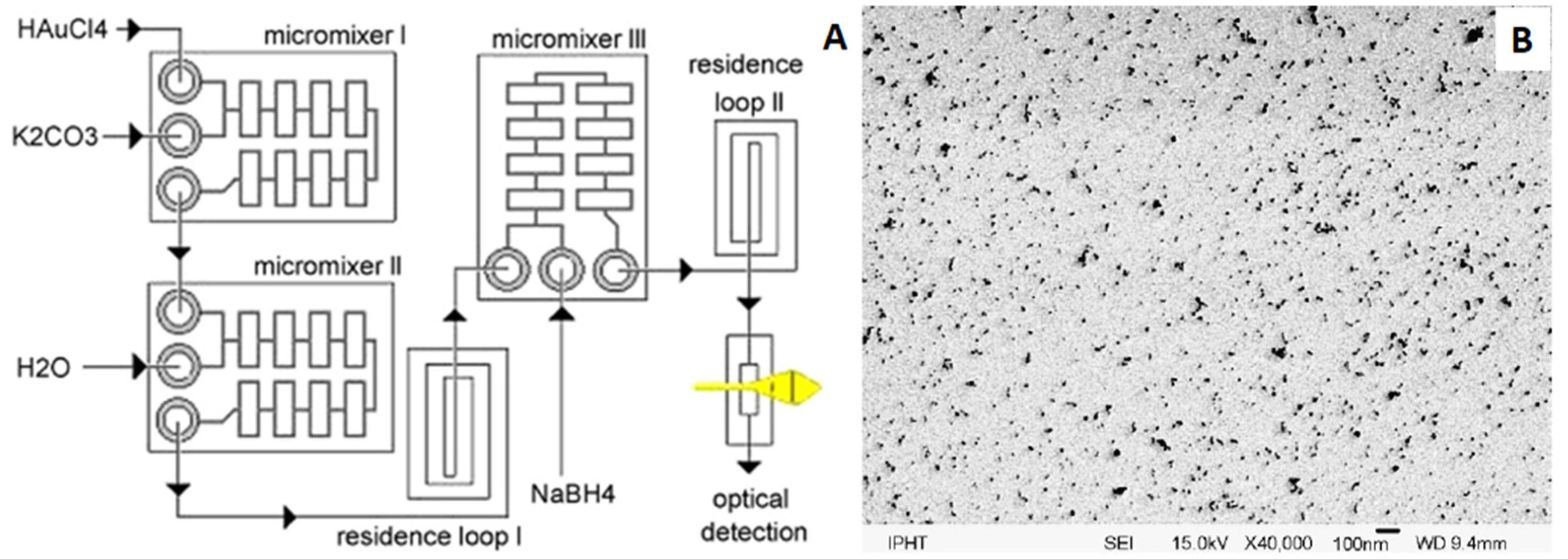 Micromachines 15 01119 g011
