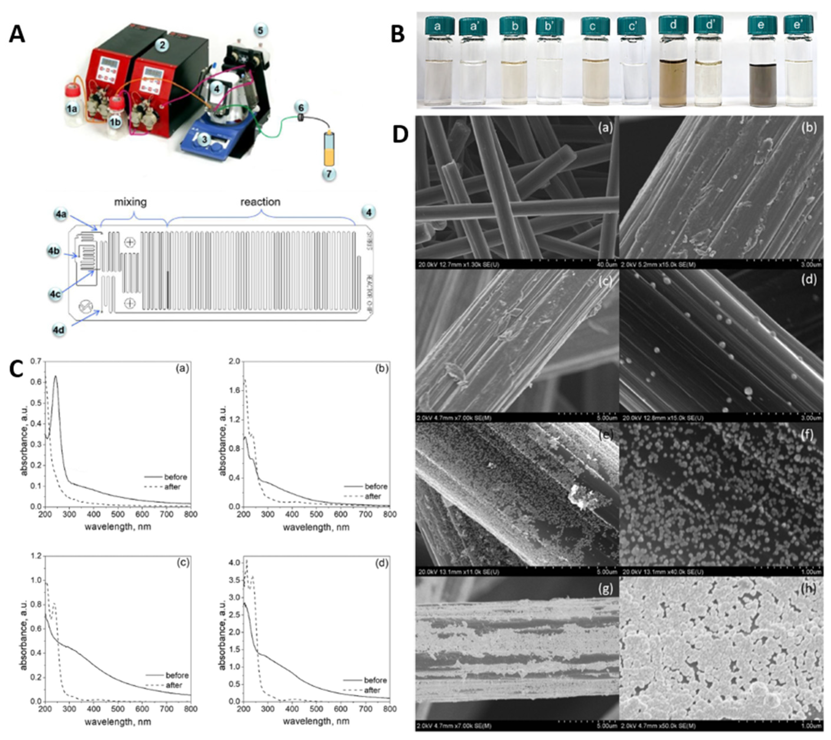 Micromachines 15 01119 g016
