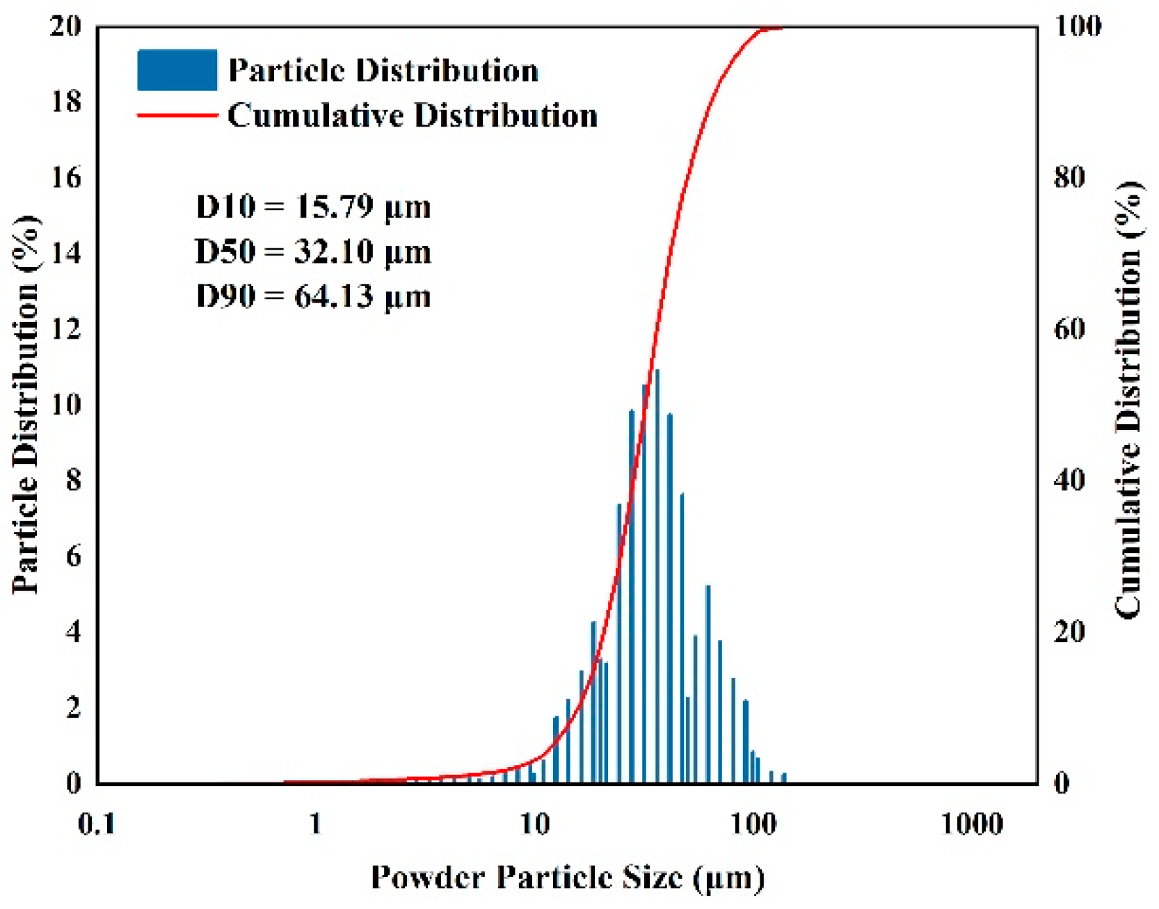 Micromachines 15 01121 g002
