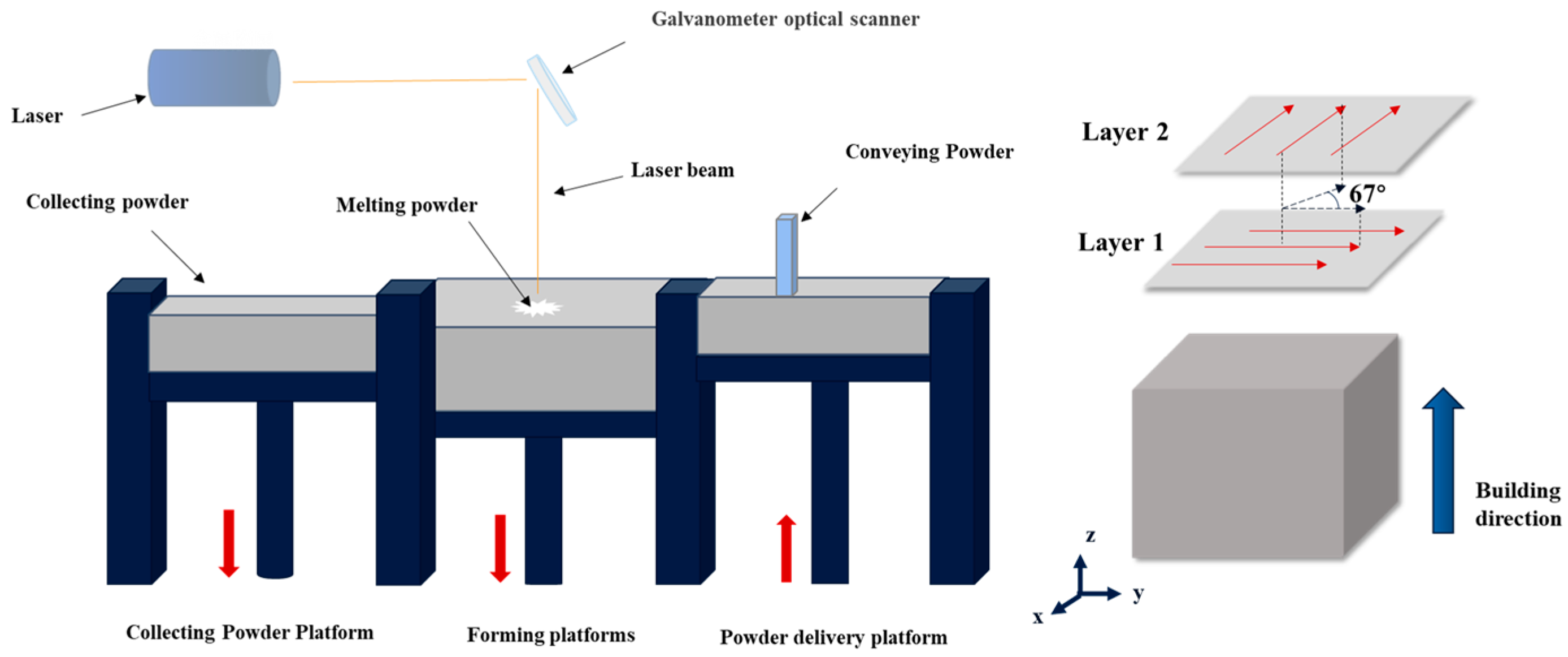 Micromachines 15 01121 g003