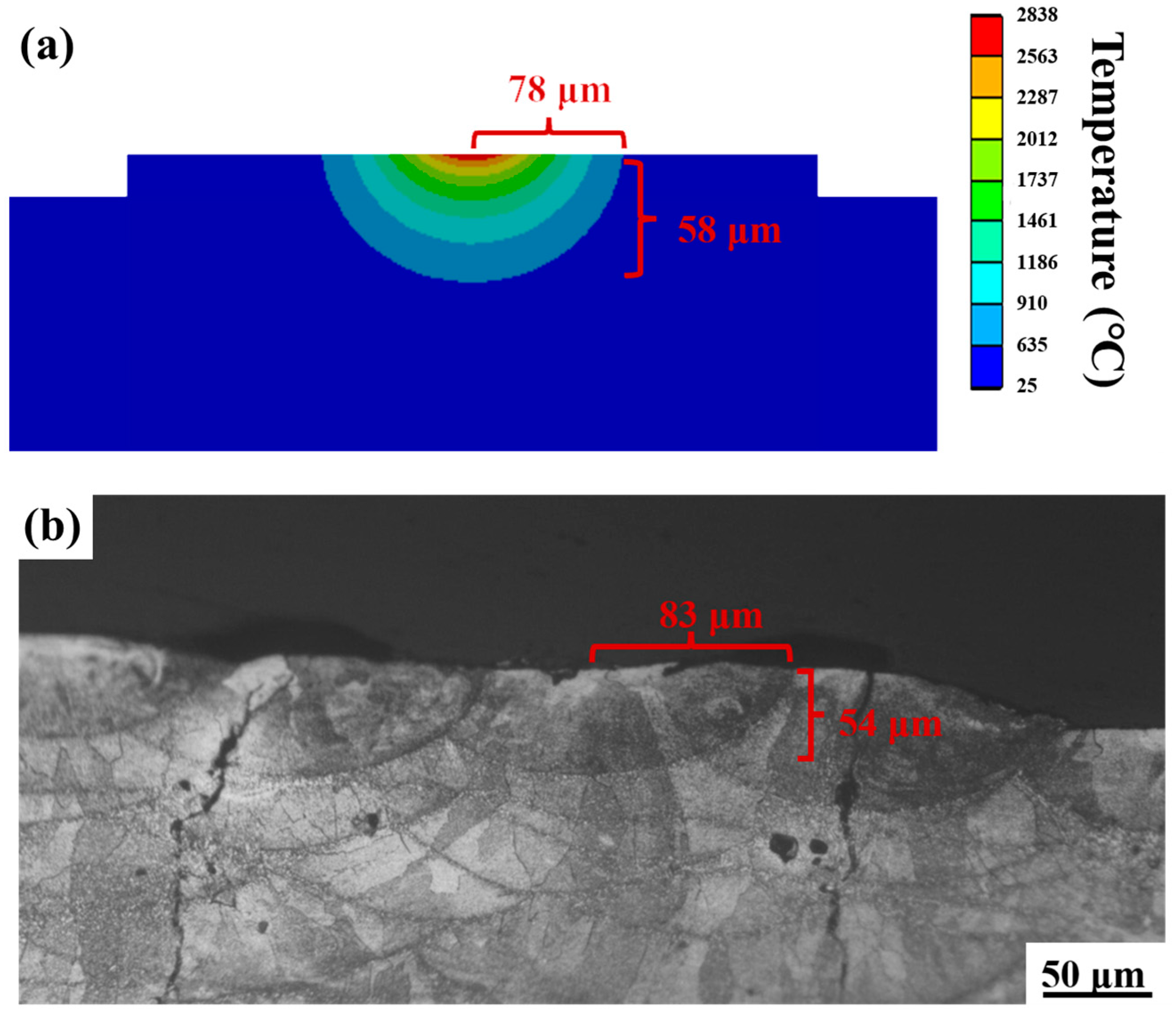 Micromachines 15 01121 g012