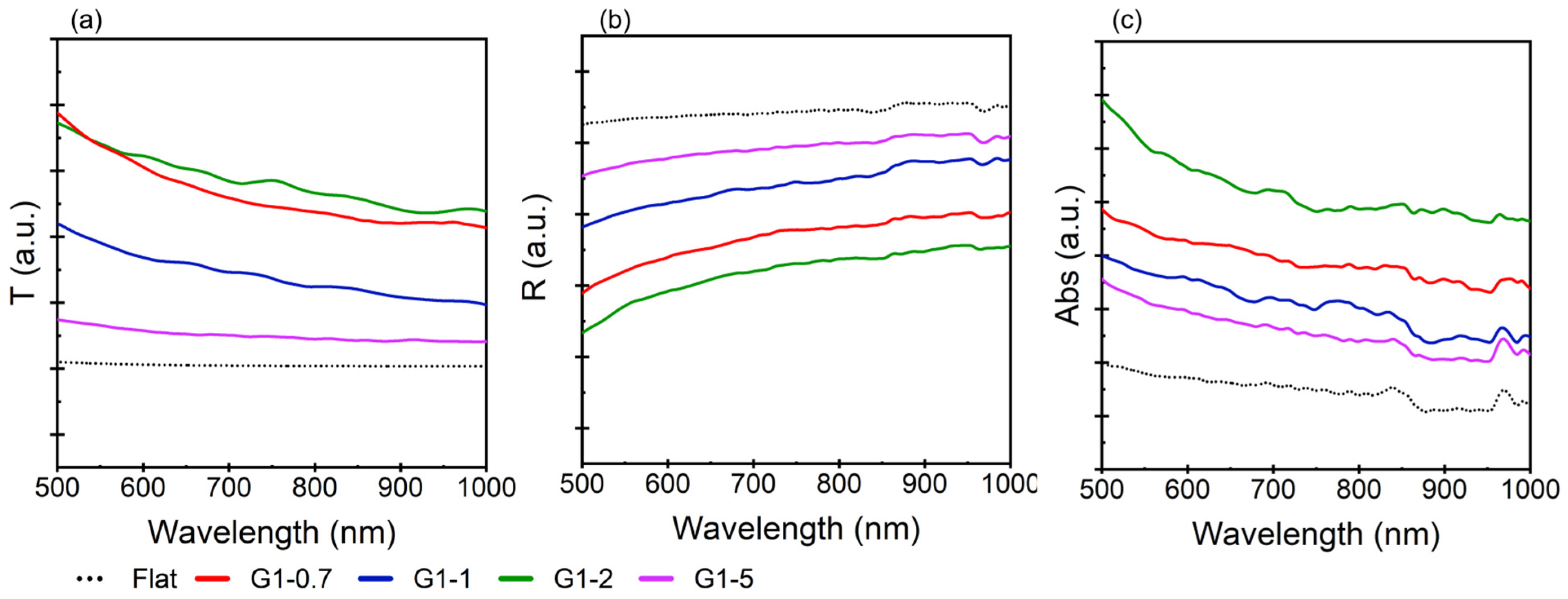 Micromachines 15 01129 g005