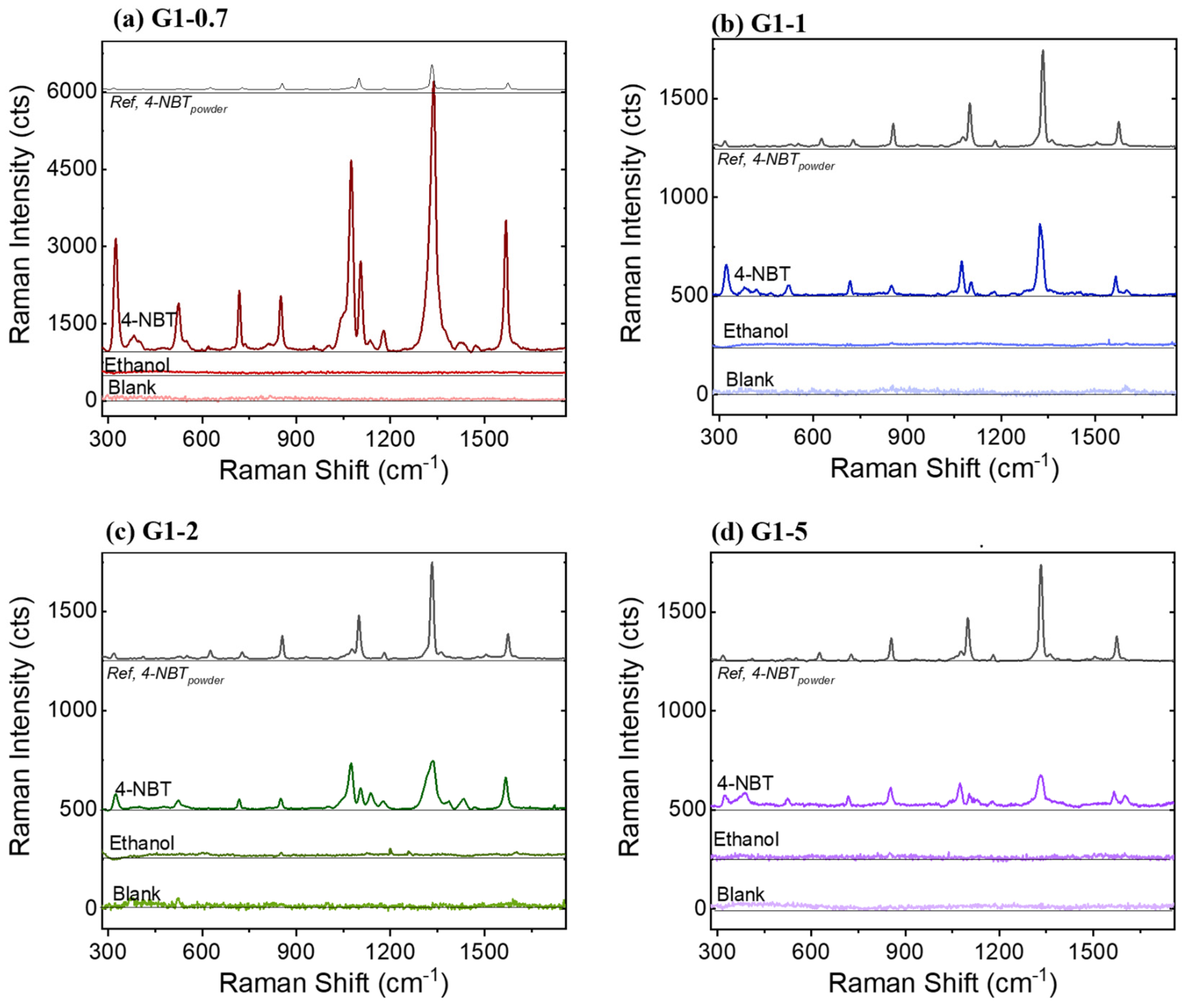 Micromachines 15 01129 g0a1