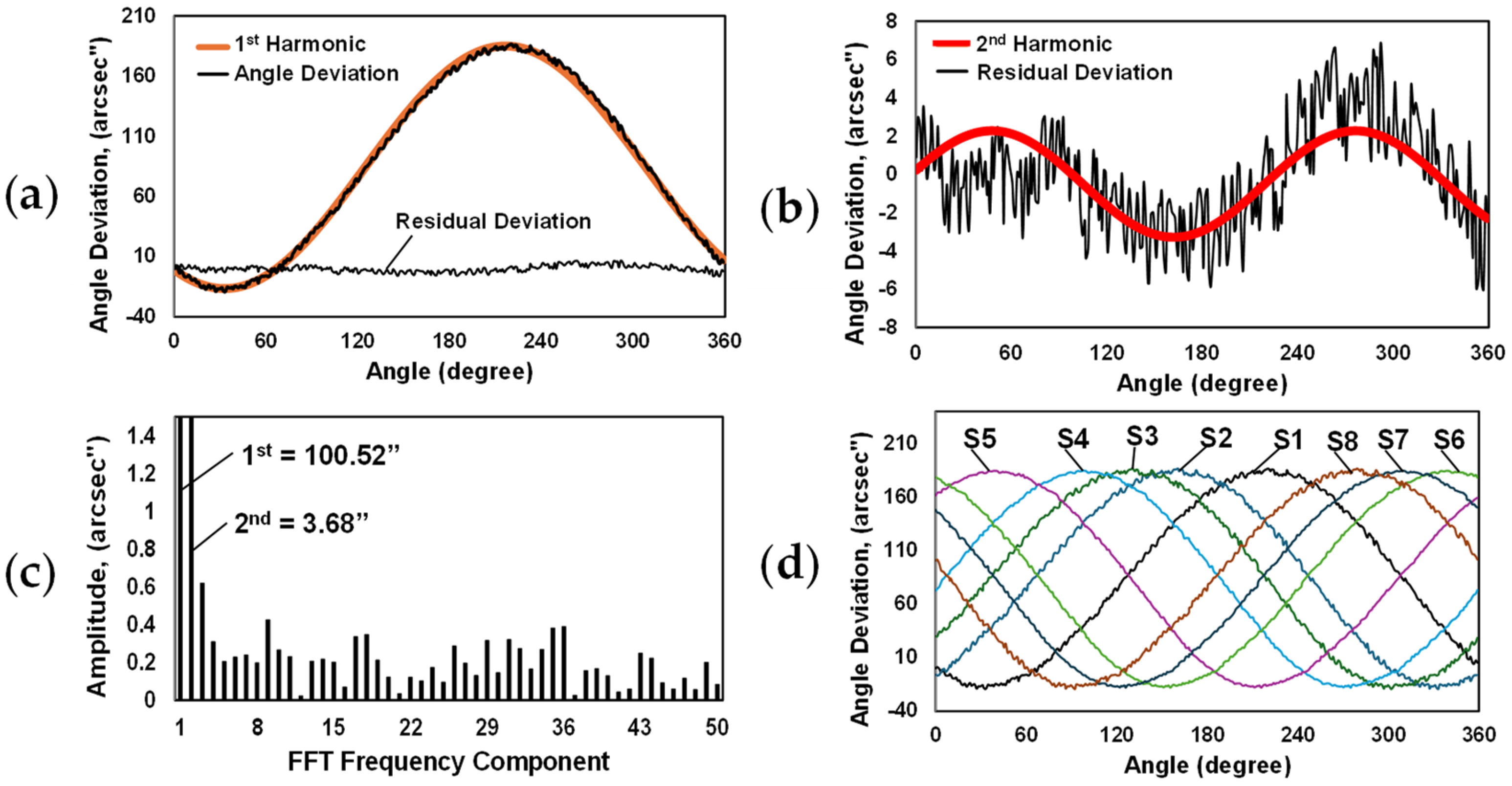 Micromachines 15 01130 g008 Micromachines 15 01130 g008