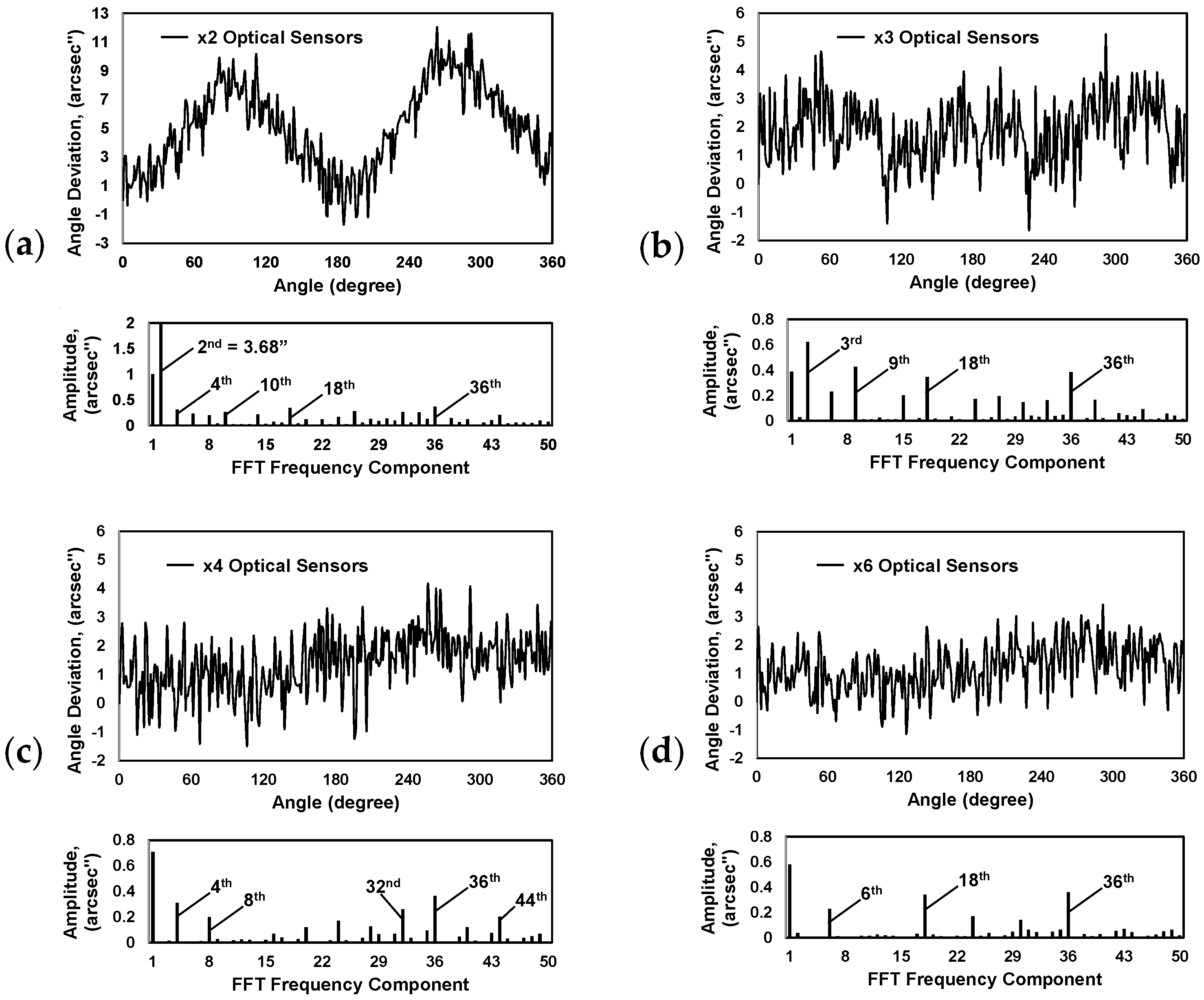 Micromachines 15 01130 g010a Micromachines 15 01130 g010a