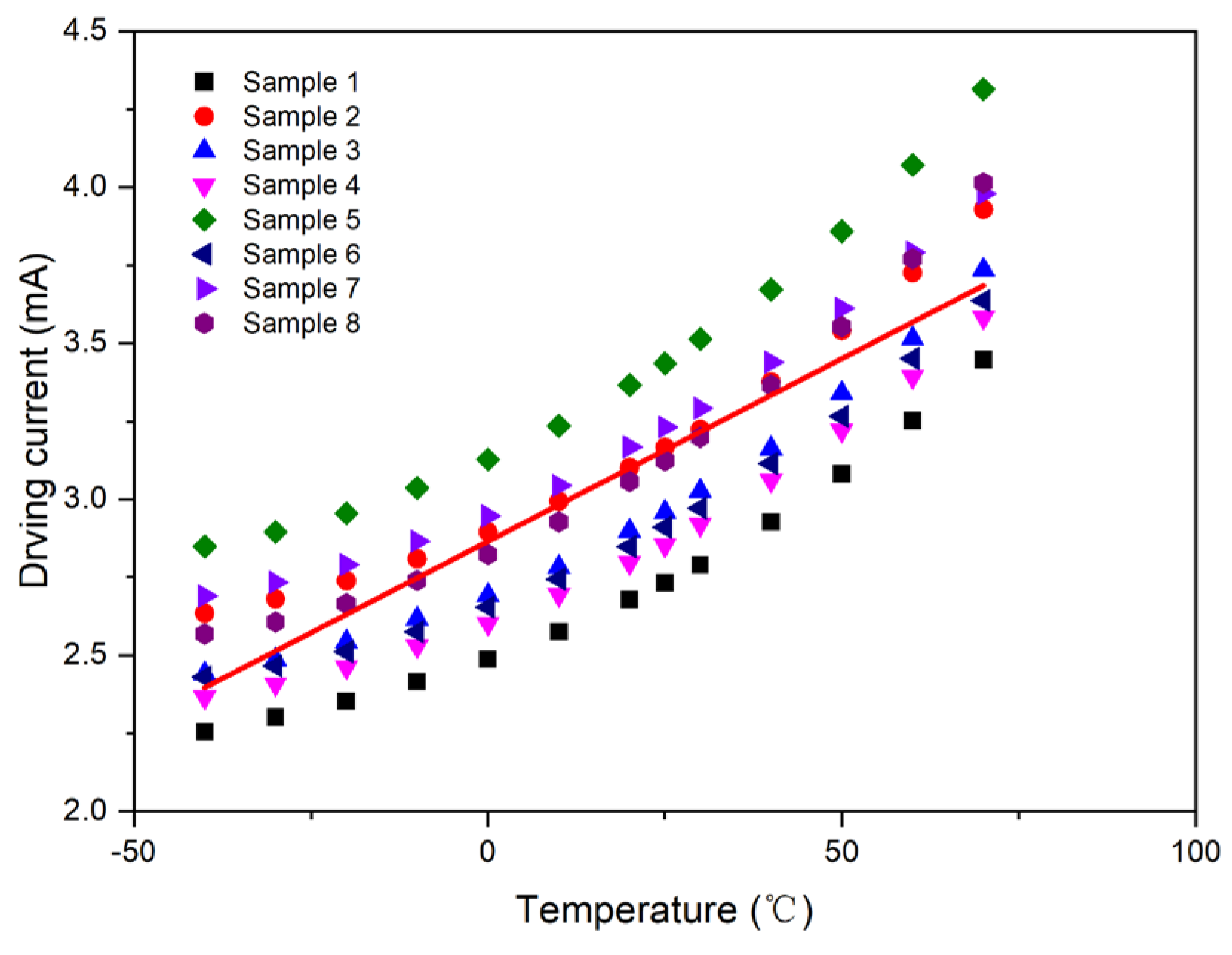 Micromachines 15 01131 g008