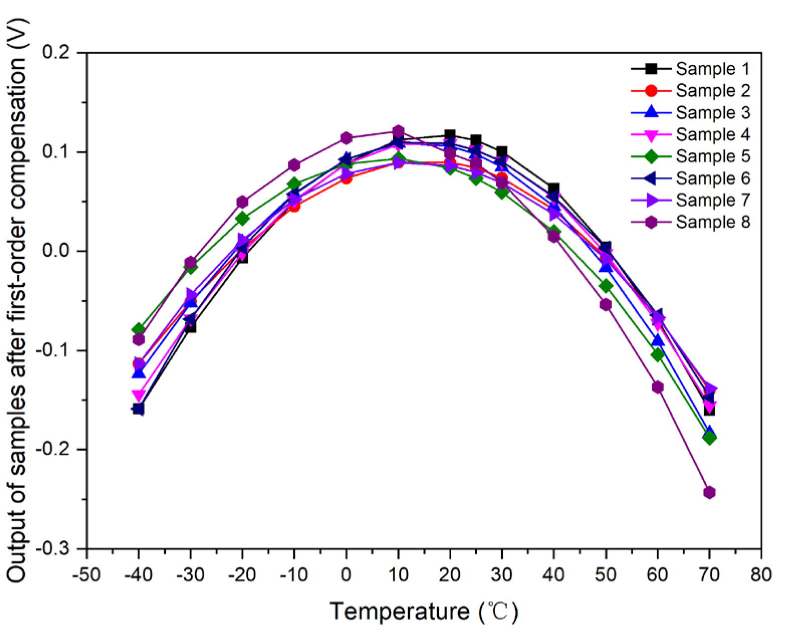 Micromachines 15 01131 g009