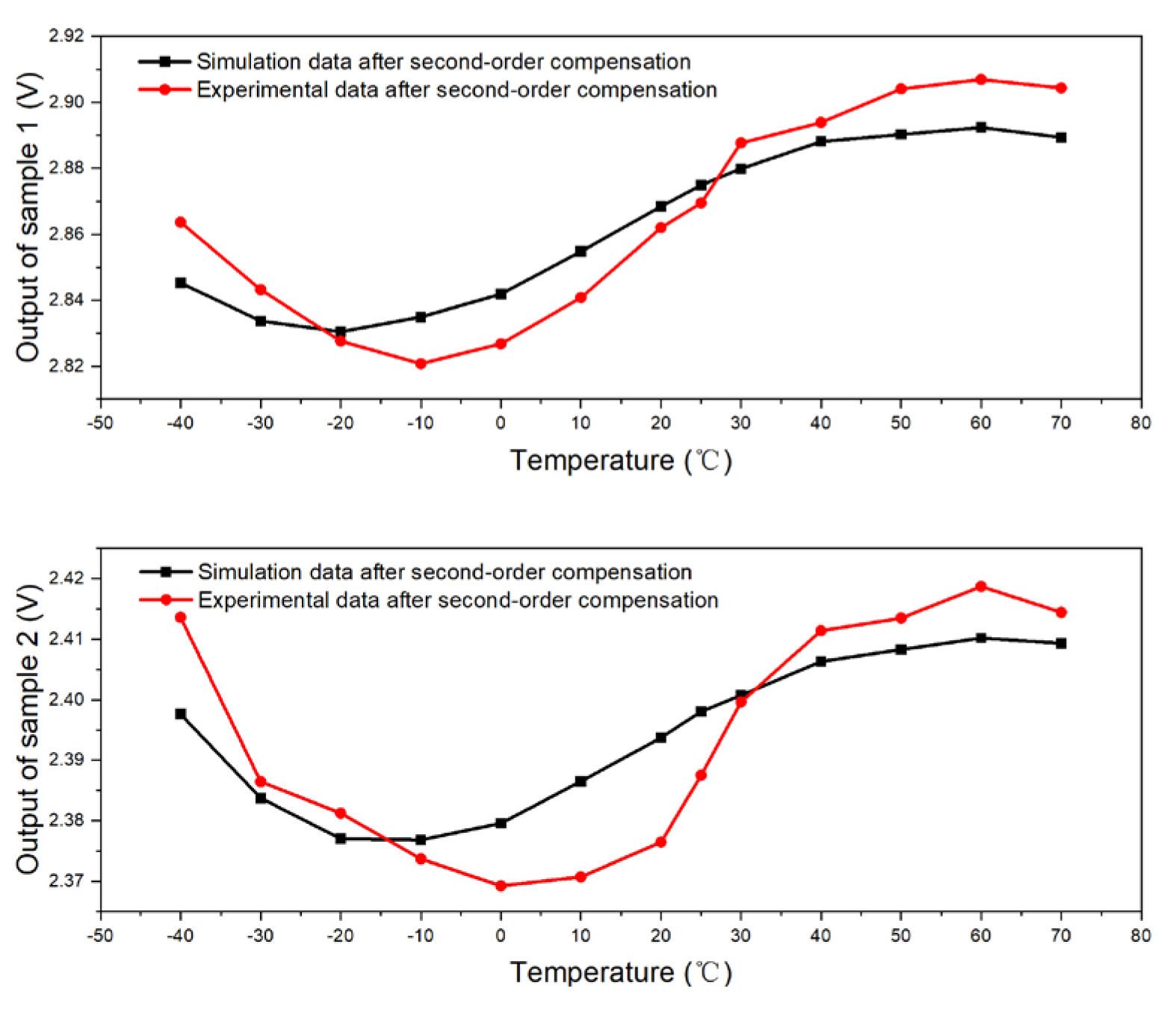 Micromachines 15 01131 g025