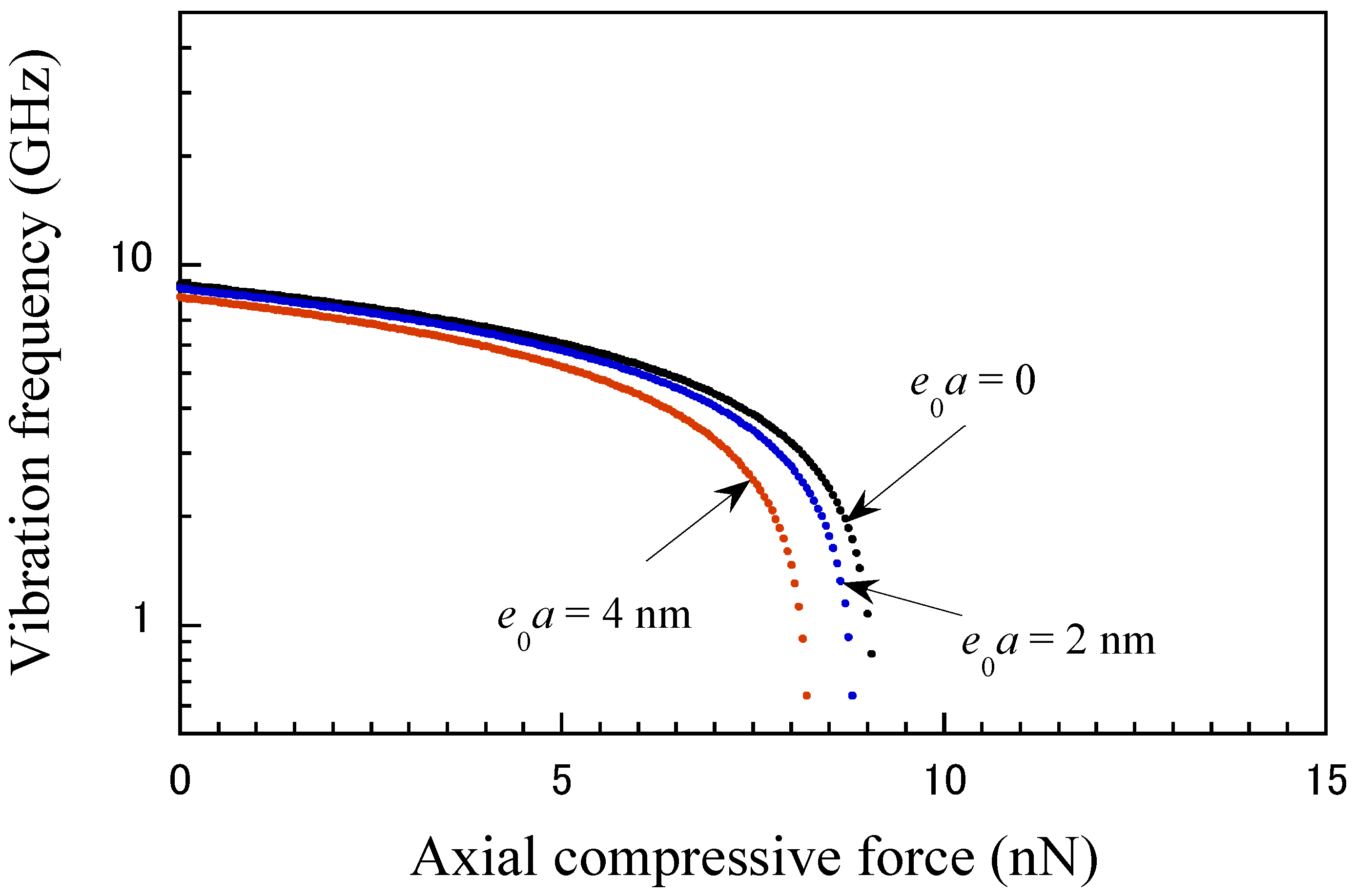 Micromachines 15 01134 g006