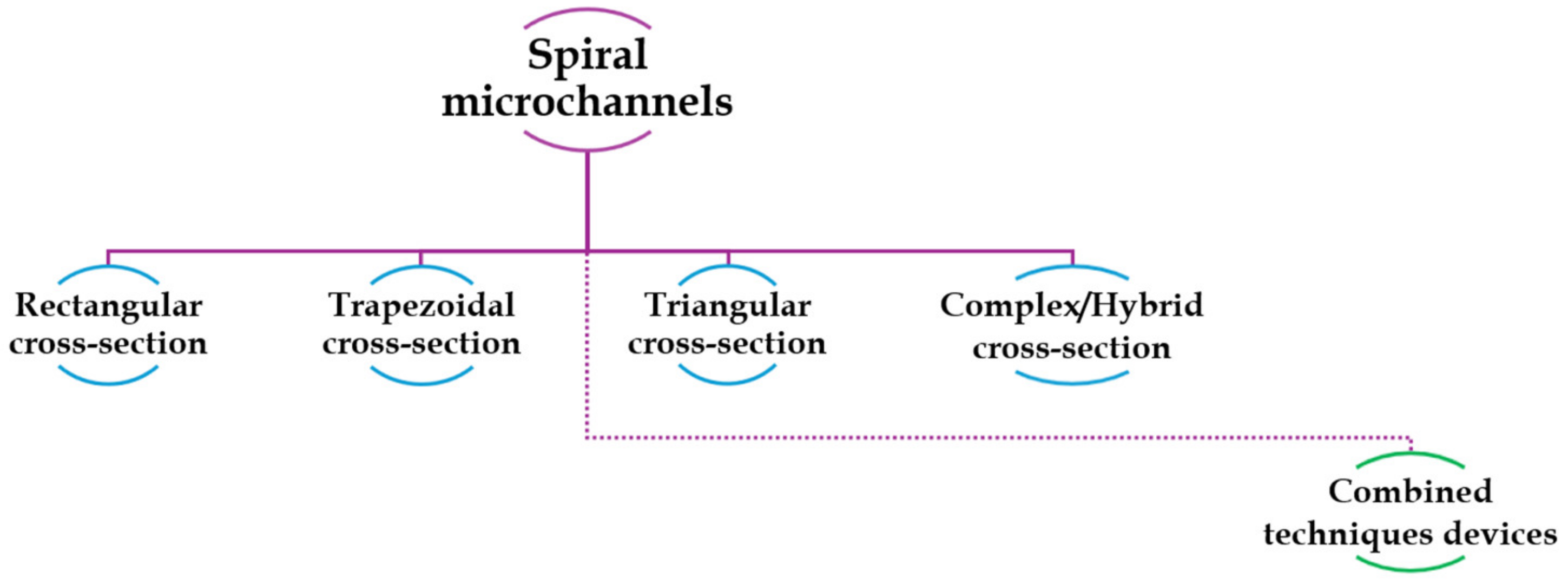 Micromachines 15 01135 g005