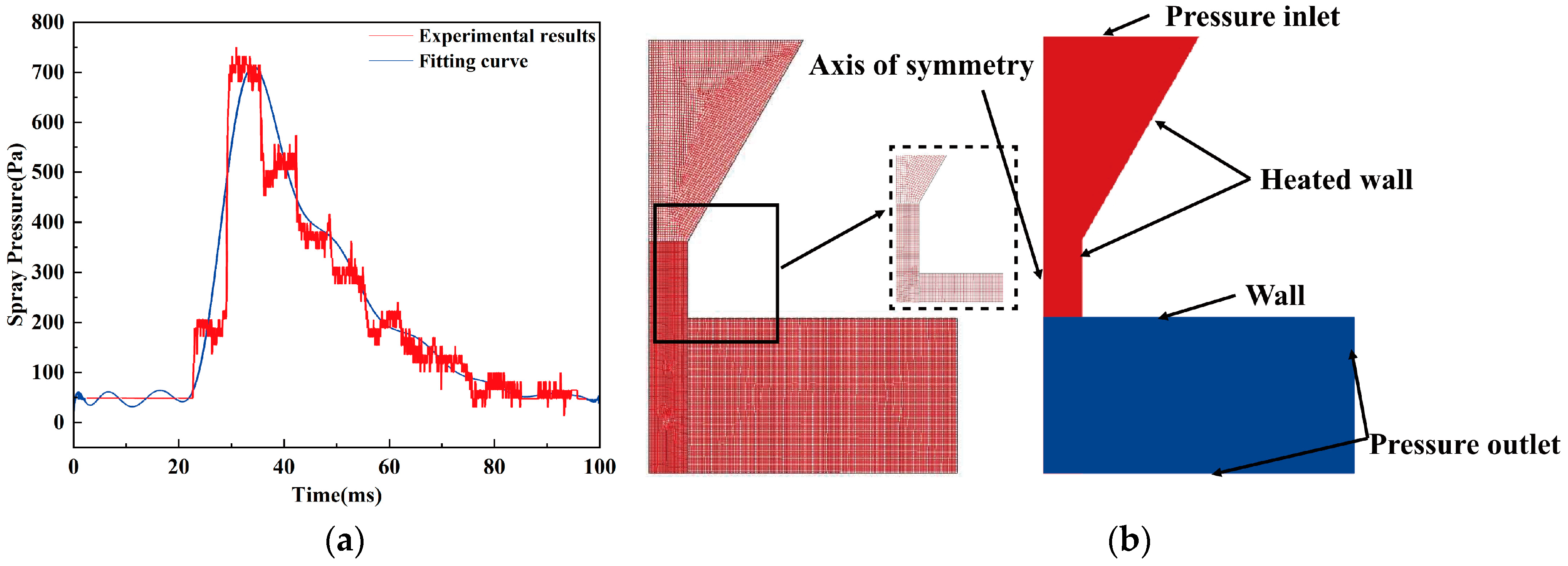 Micromachines 15 01139 g004